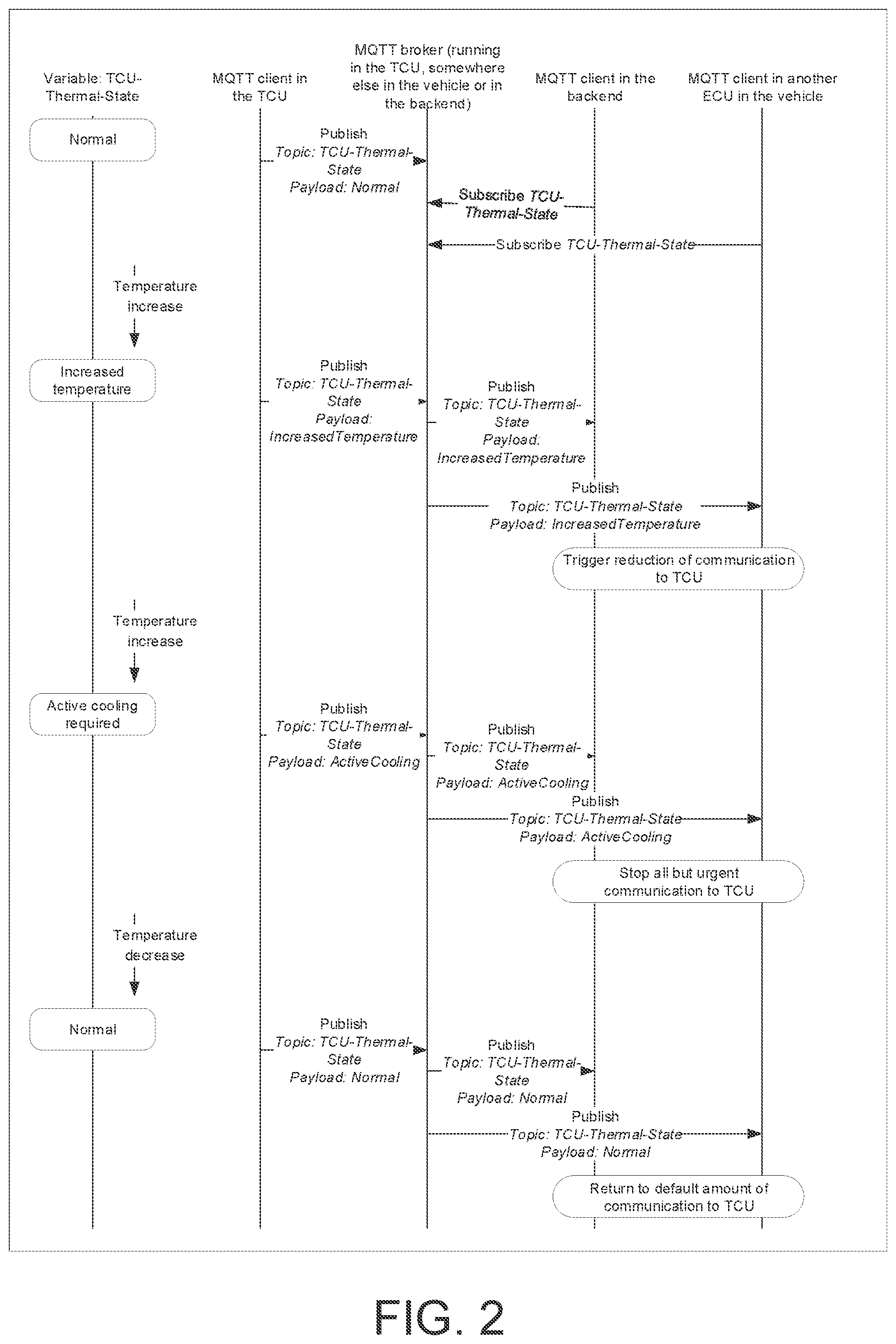 Patent US12586428 Figure 2 – Running a telematics service via a TCU