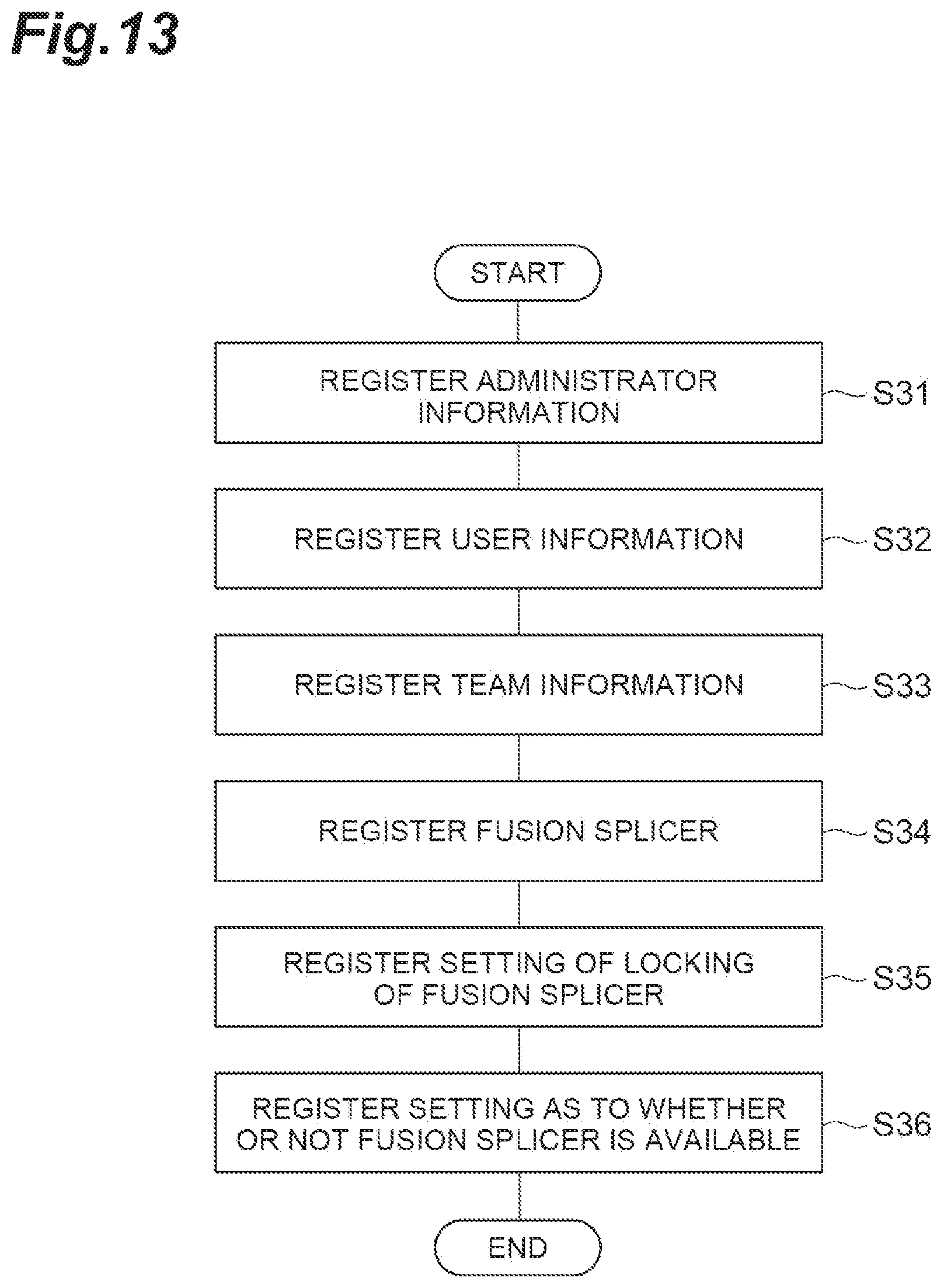 Patent US12586429 Figure 14 – Fusion splicing system, operation control method for fusion splicer, and server