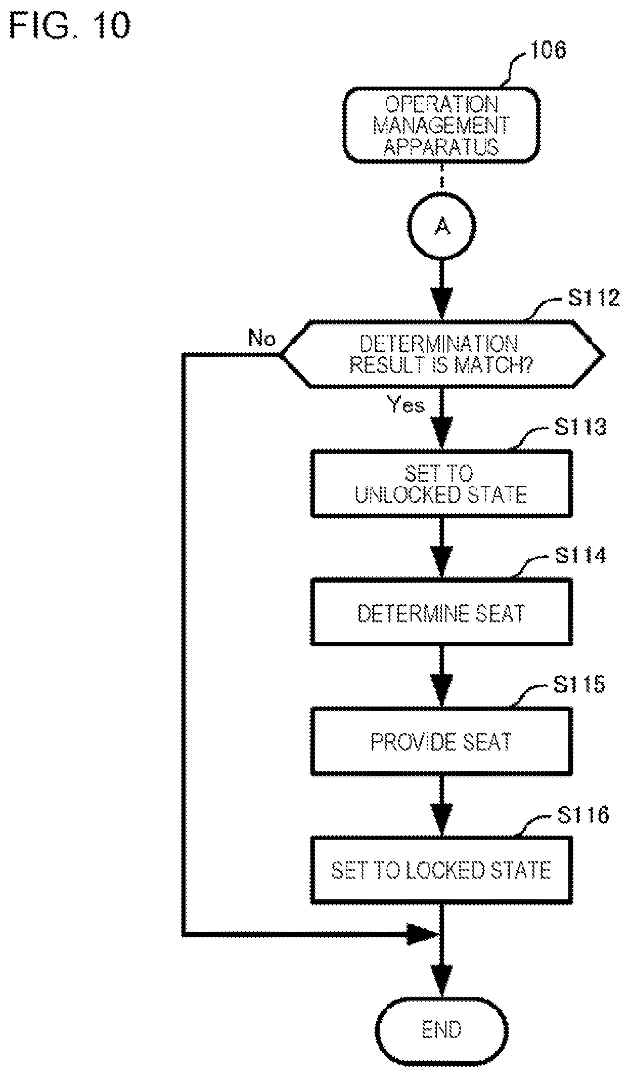 Patent US12586430 Figure 10 – Operation management system, operation management apparatus, operation management method, and non-transitory storage medium