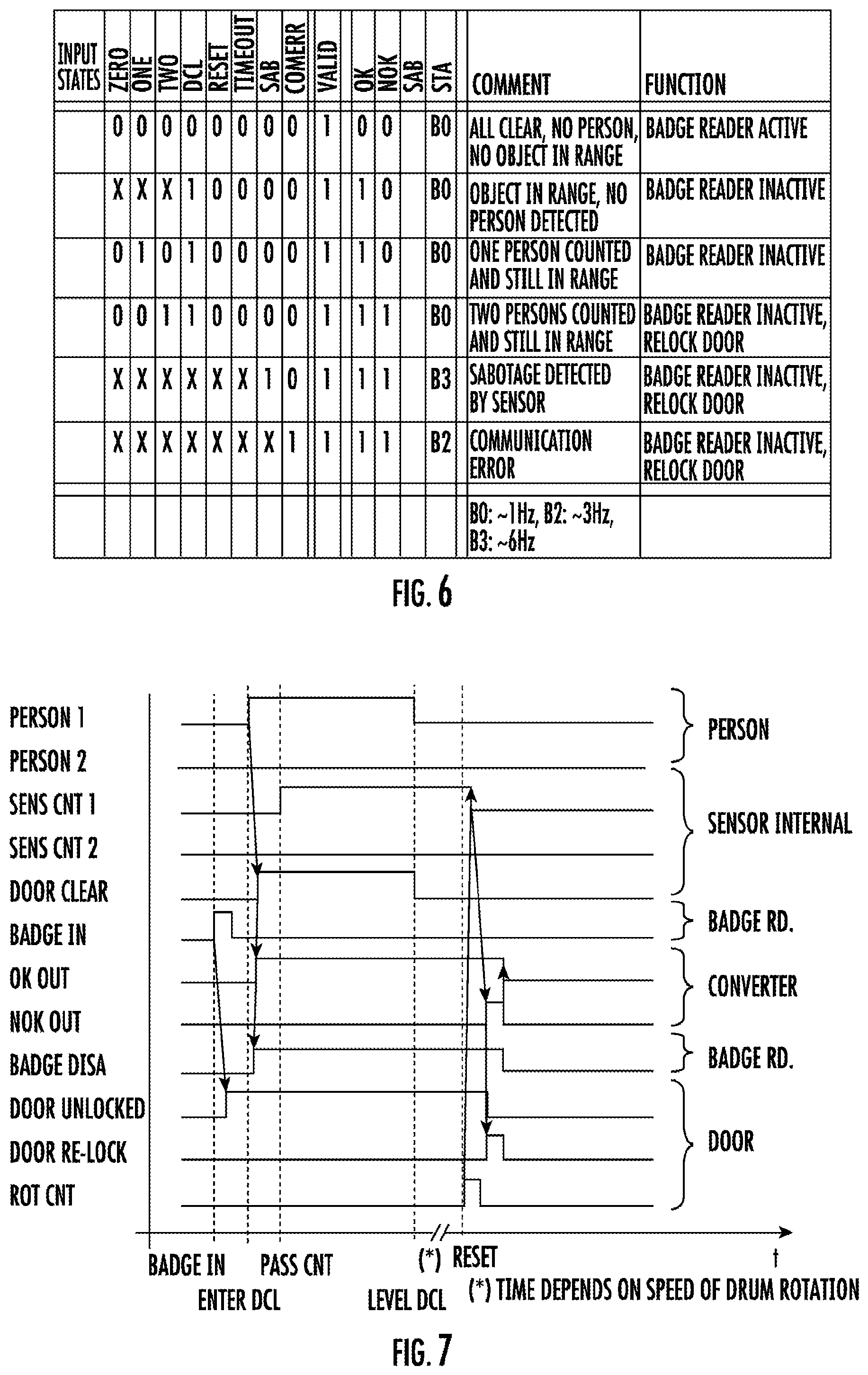 Patent US12586432 Figure 6 – Separation systems, tailgating and piggybacking detection devices, and related computer program products for controlling access to a restricted area and related methods