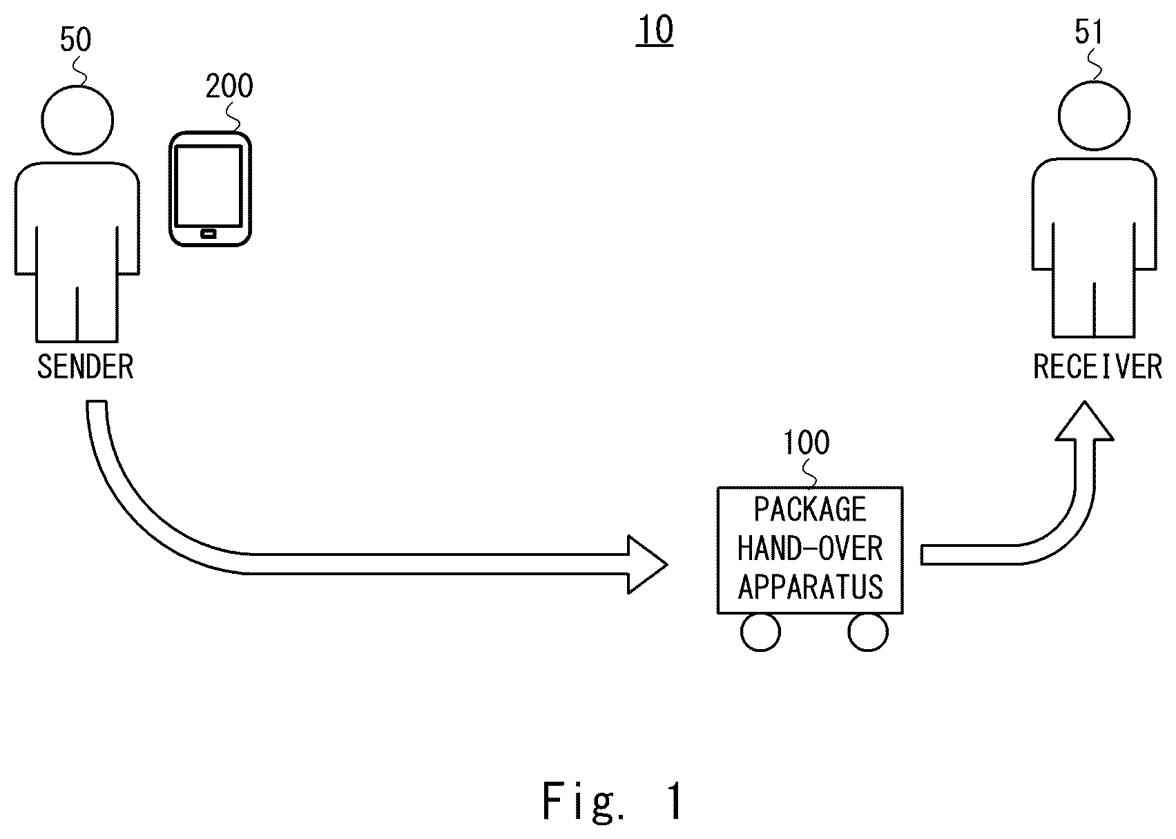 Patent US12586433 — Package hand-over apparatus, package hand-over method, and program — Figure 1