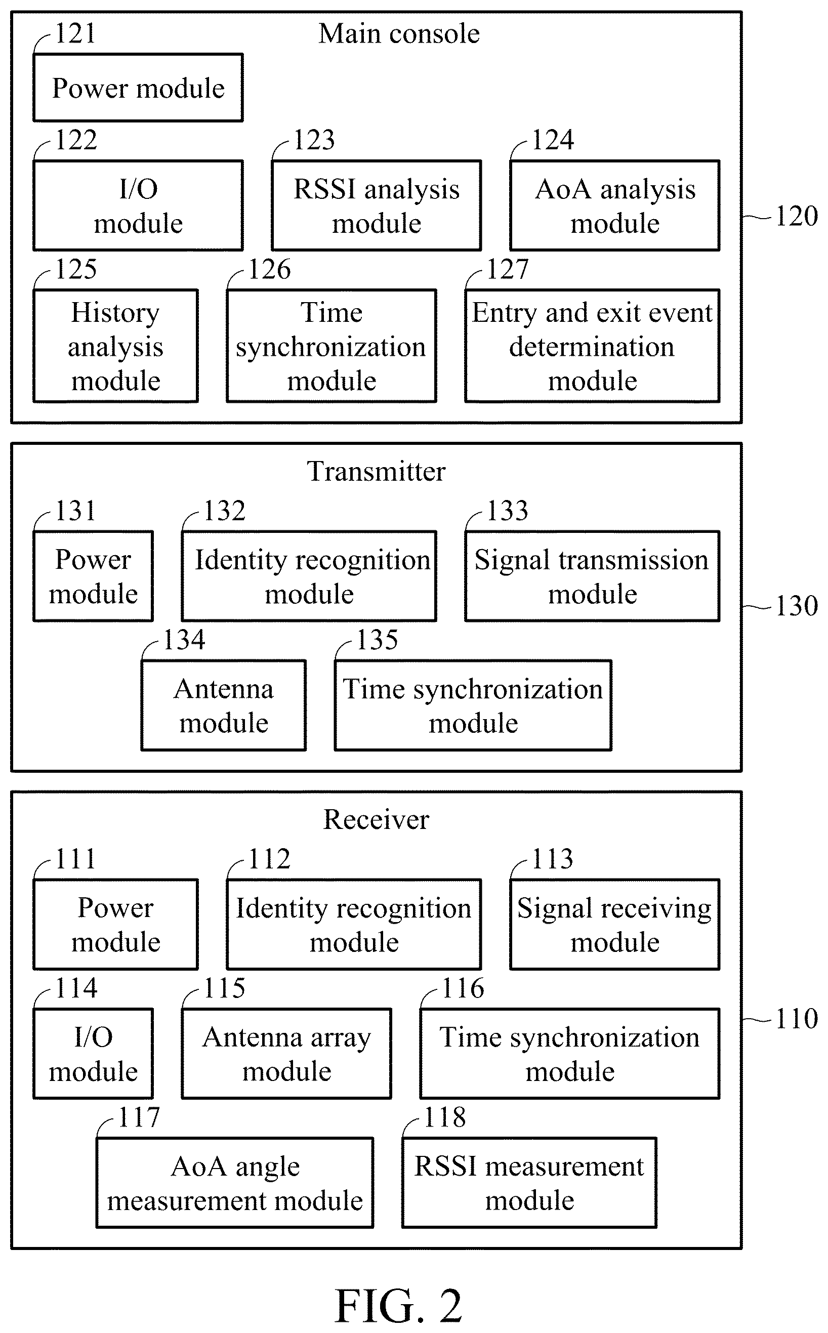Patent US12586434 Figure 2 – System and method for detecting people entering and leaving field