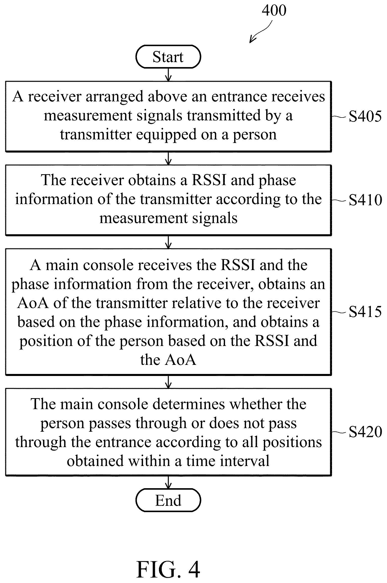 Patent US12586434 Figure 4 – System and method for detecting people entering and leaving field