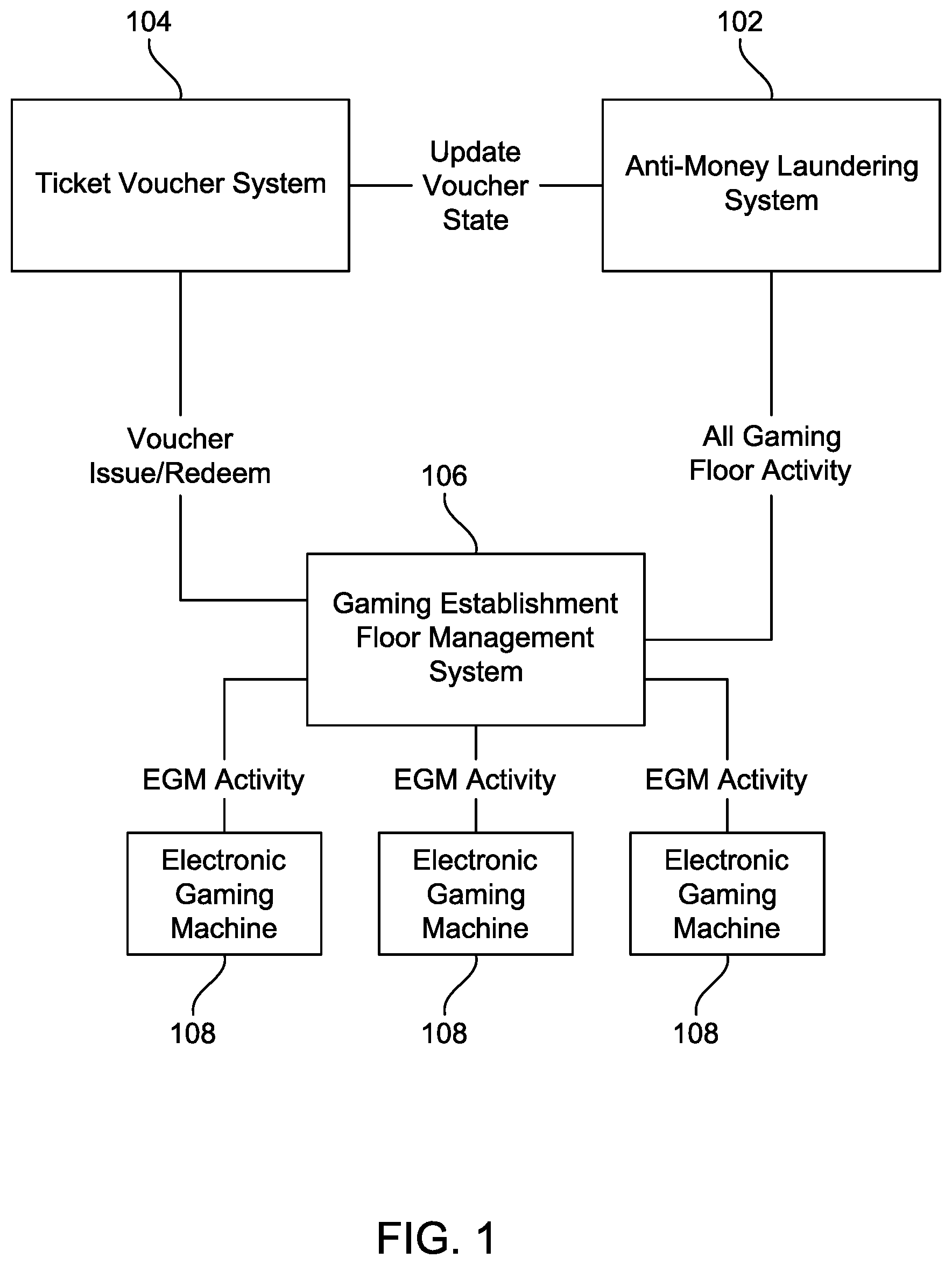 Patent US12586441 Figure 1 – Selective redemption of gaming establishment ticket vouchers