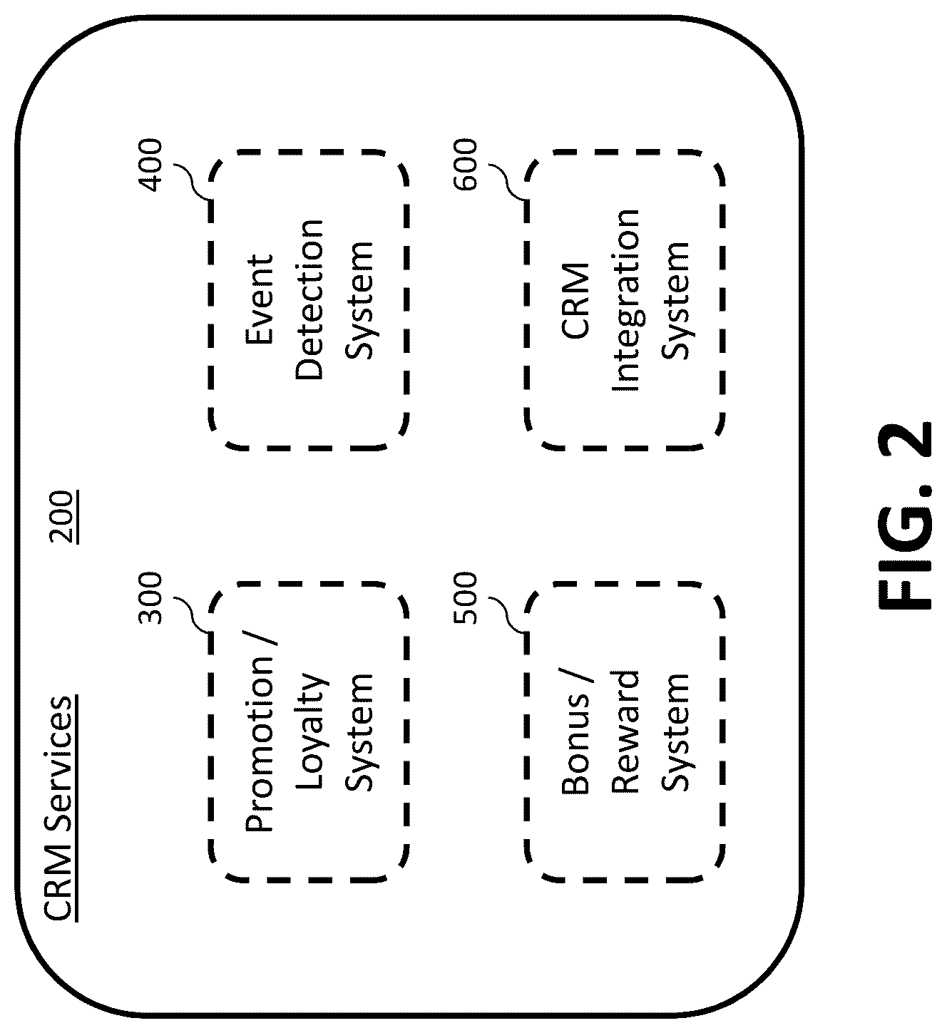 Patent US12586442 Figure 2 – System and method for implementing single account and single wallet for distributed gaming system across jurisdictions