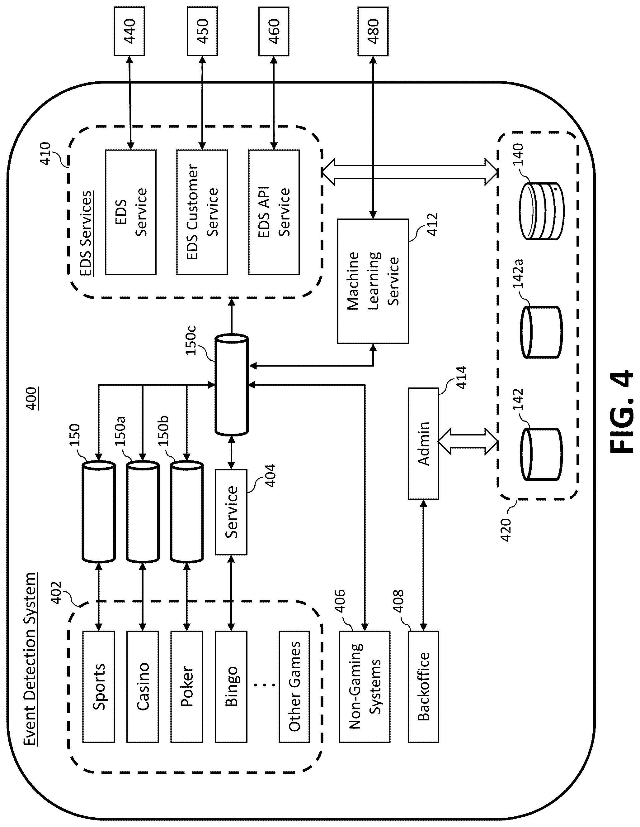 Patent US12586442 Figure 4 – System and method for implementing single account and single wallet for distributed gaming system across jurisdictions
