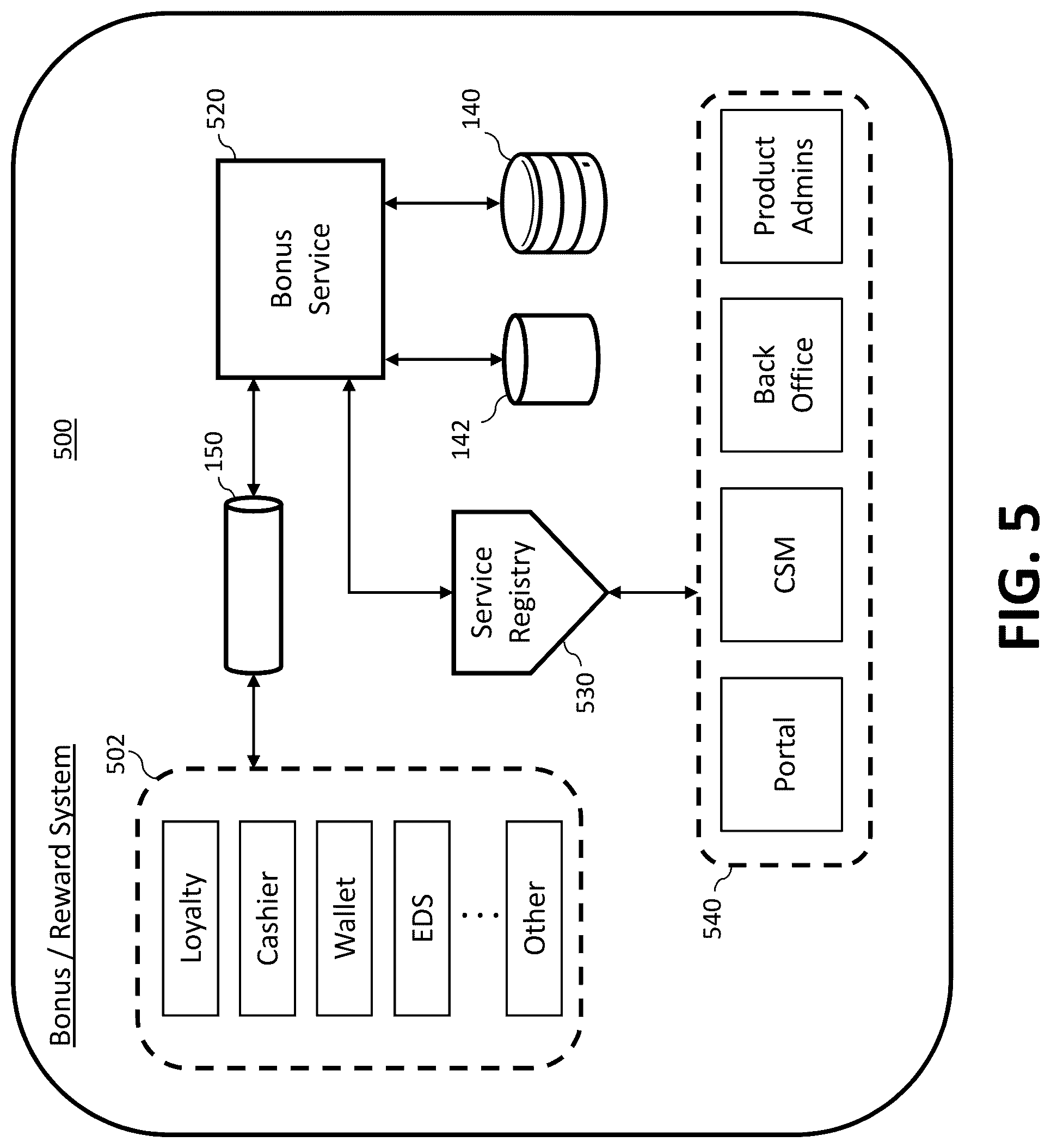 Patent US12586442 Figure 5 – System and method for implementing single account and single wallet for distributed gaming system across jurisdictions