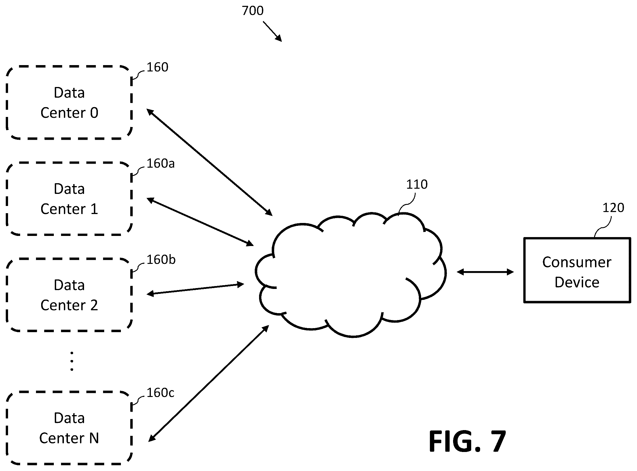 Patent US12586442 Figure 7 – System and method for implementing single account and single wallet for distributed gaming system across jurisdictions