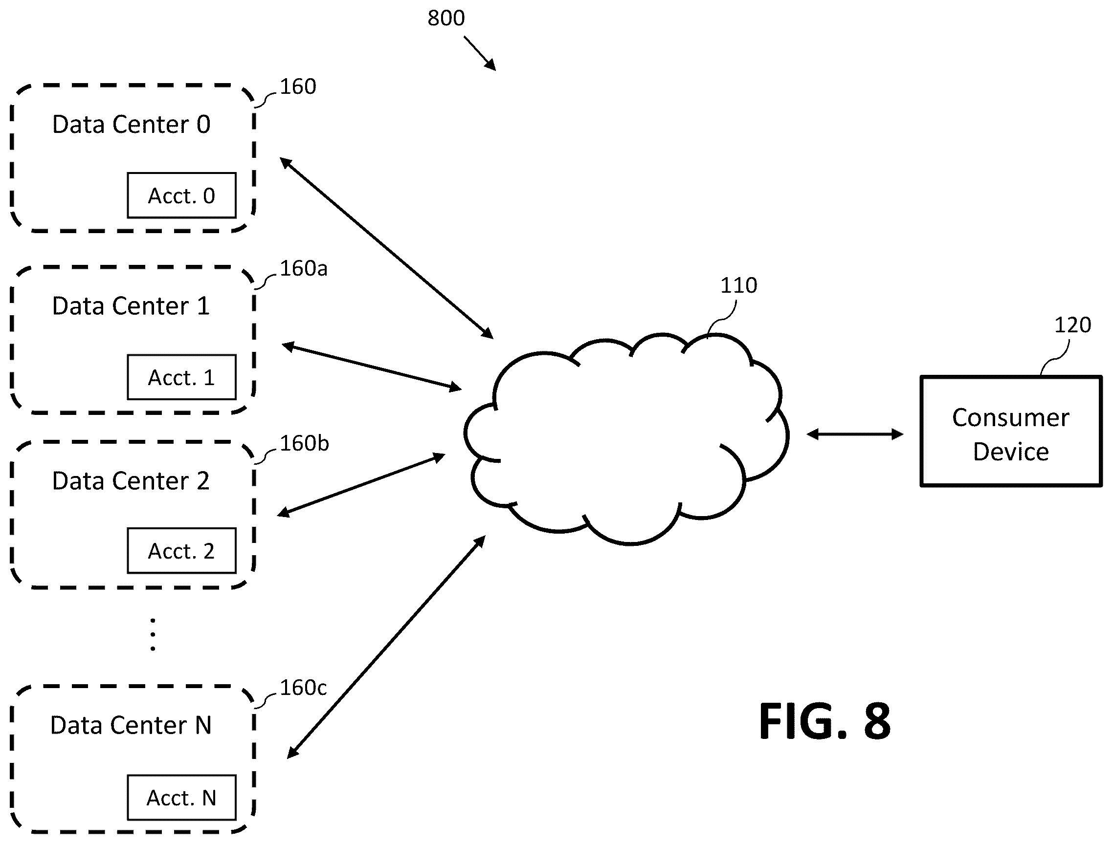 Patent US12586442 Figure 8 – System and method for implementing single account and single wallet for distributed gaming system across jurisdictions