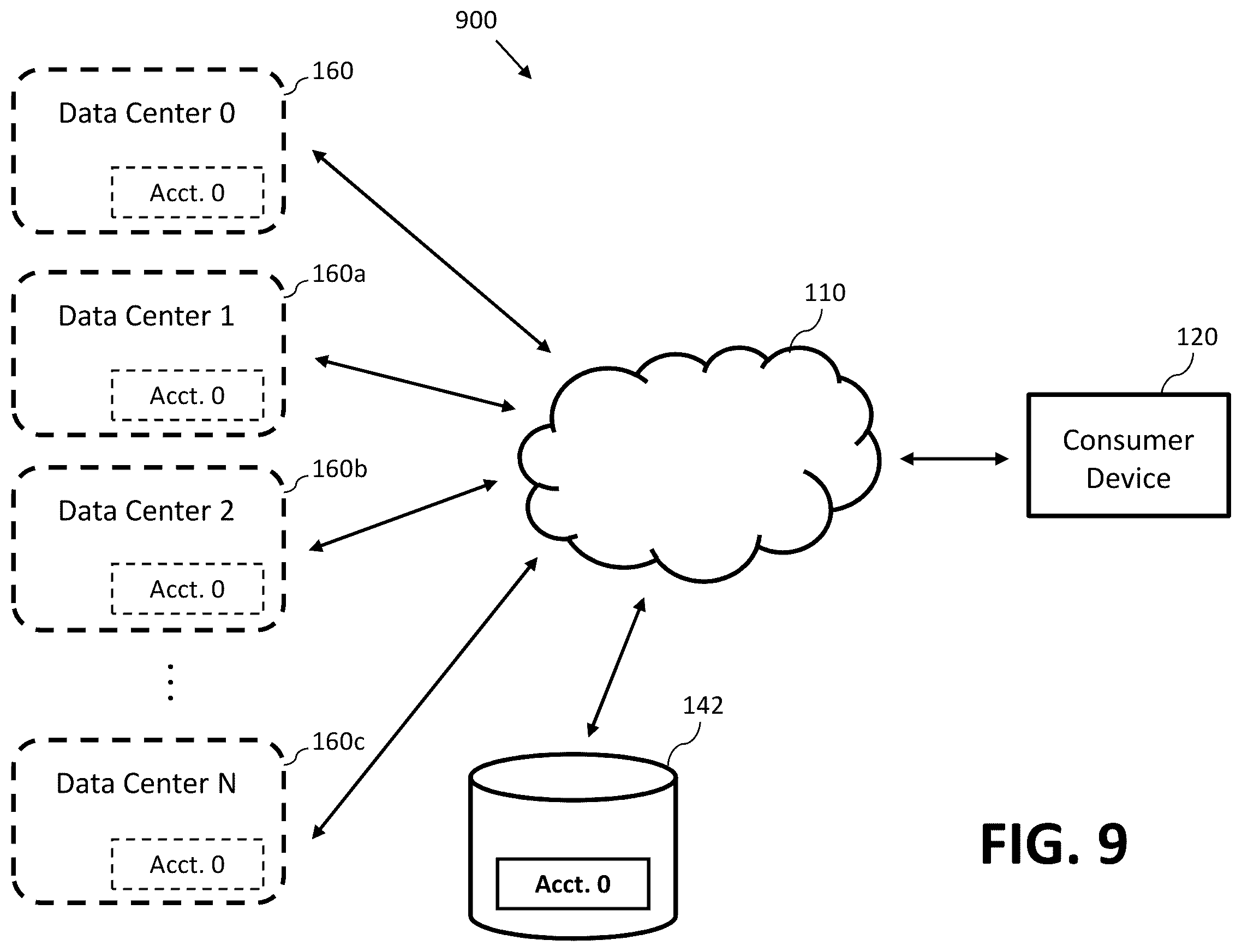 Patent US12586442 Figure 9 – System and method for implementing single account and single wallet for distributed gaming system across jurisdictions