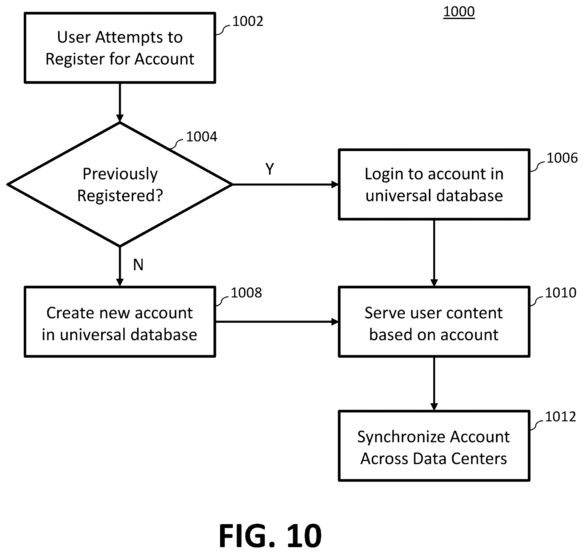 Patent US12586442 Figure 10 – System and method for implementing single account and single wallet for distributed gaming system across jurisdictions