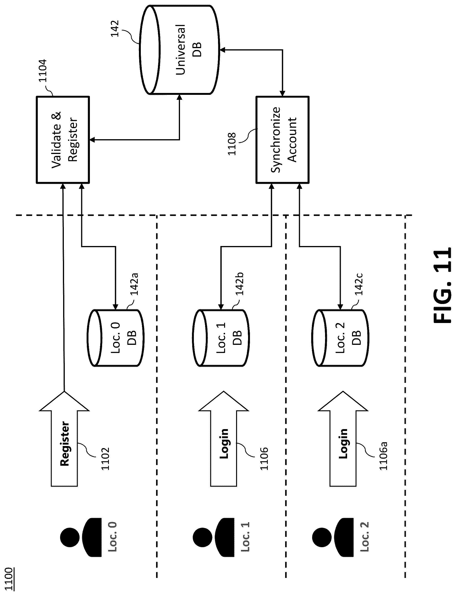 Patent US12586442 Figure 11 – System and method for implementing single account and single wallet for distributed gaming system across jurisdictions