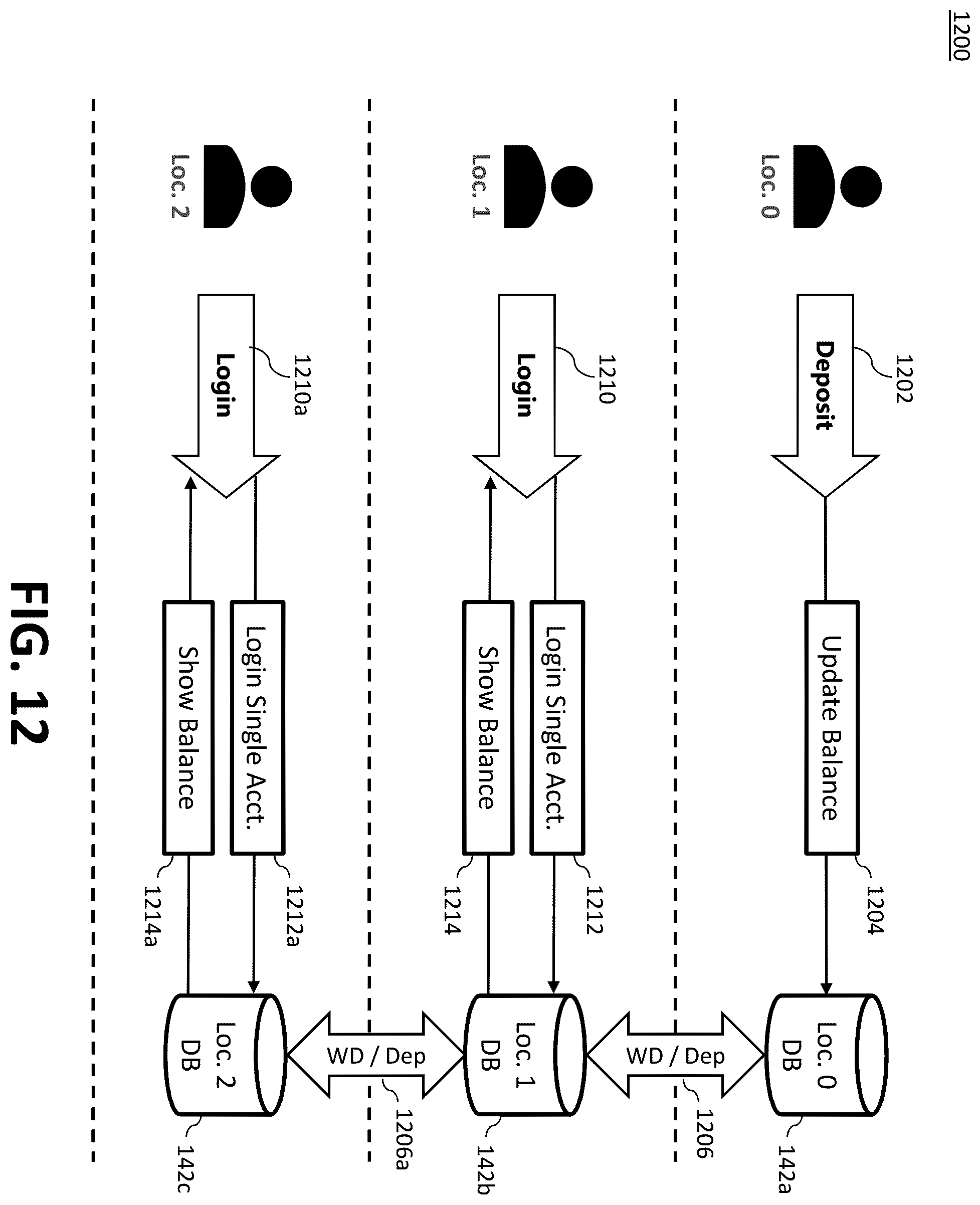 Patent US12586442 Figure 12 – System and method for implementing single account and single wallet for distributed gaming system across jurisdictions