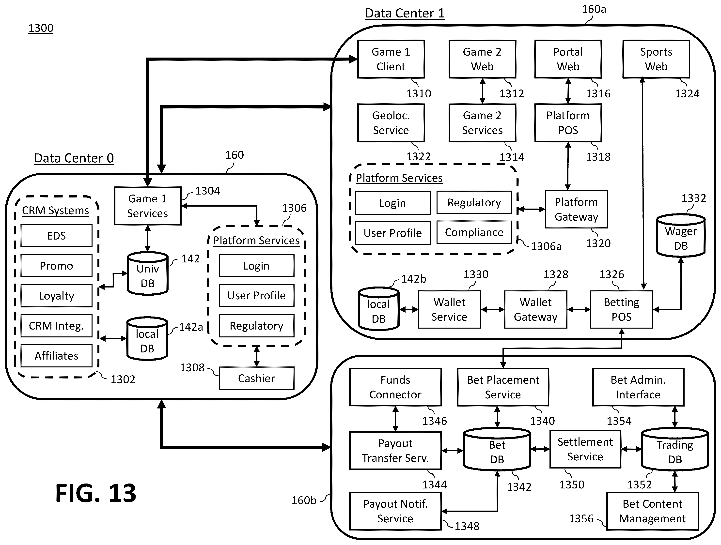 Patent US12586442 Figure 13 – System and method for implementing single account and single wallet for distributed gaming system across jurisdictions