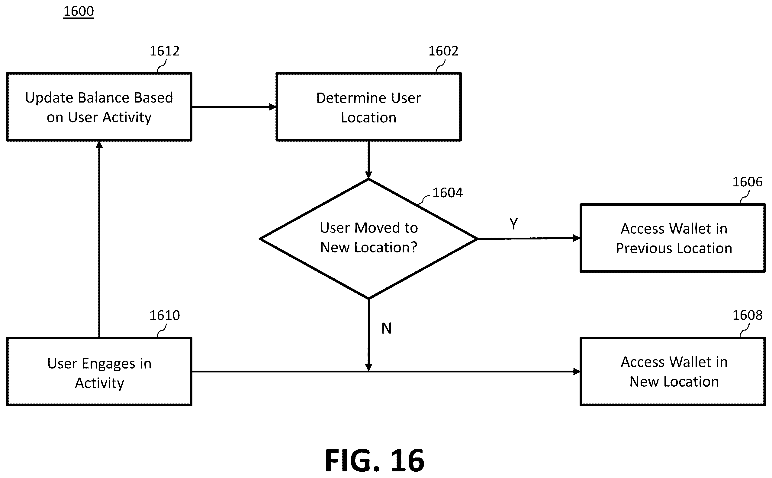 Patent US12586442 Figure 15 – System and method for implementing single account and single wallet for distributed gaming system across jurisdictions