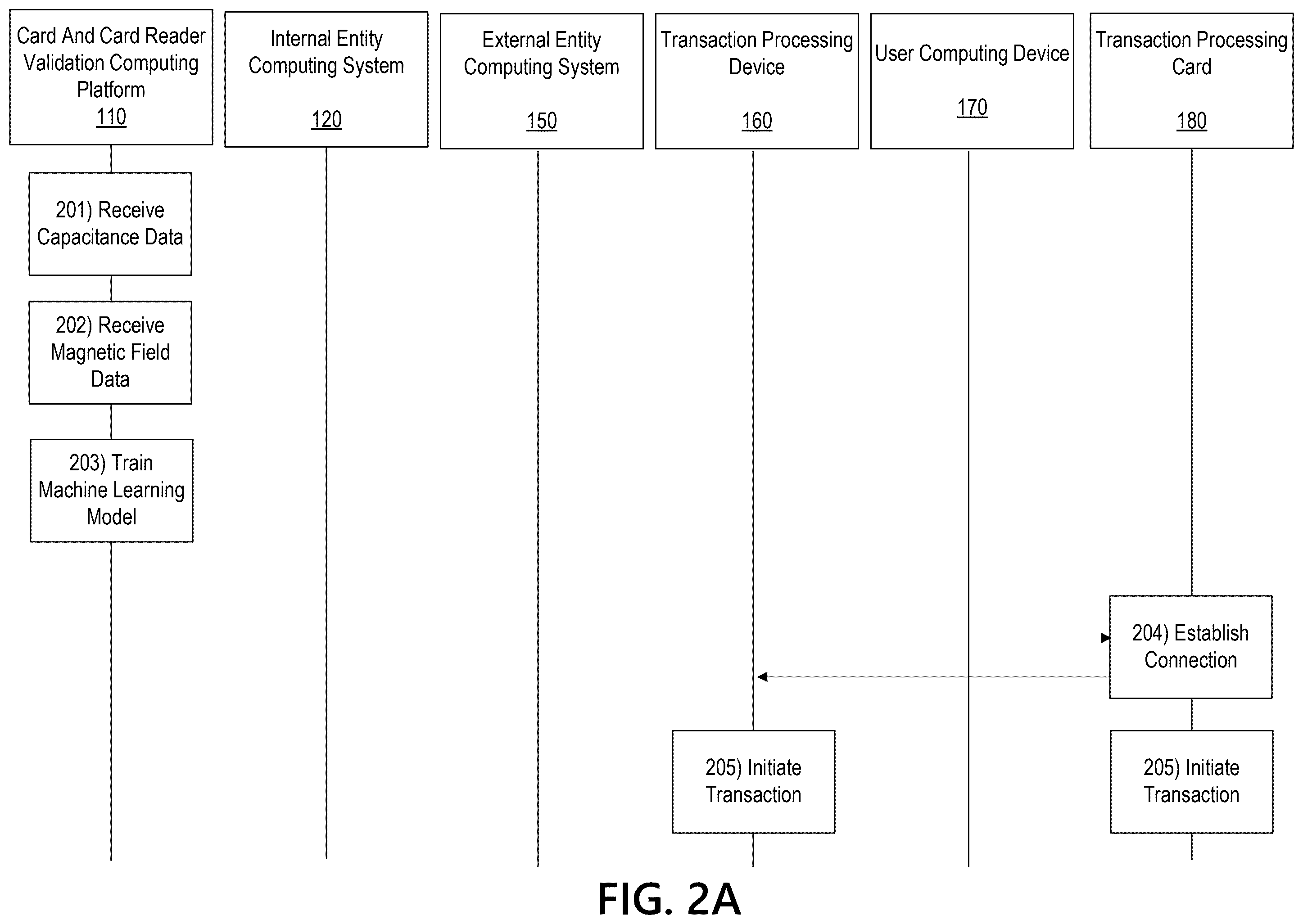 Patent US12586448 Figure 4 – Unauthorized activity detection at automated teller machine