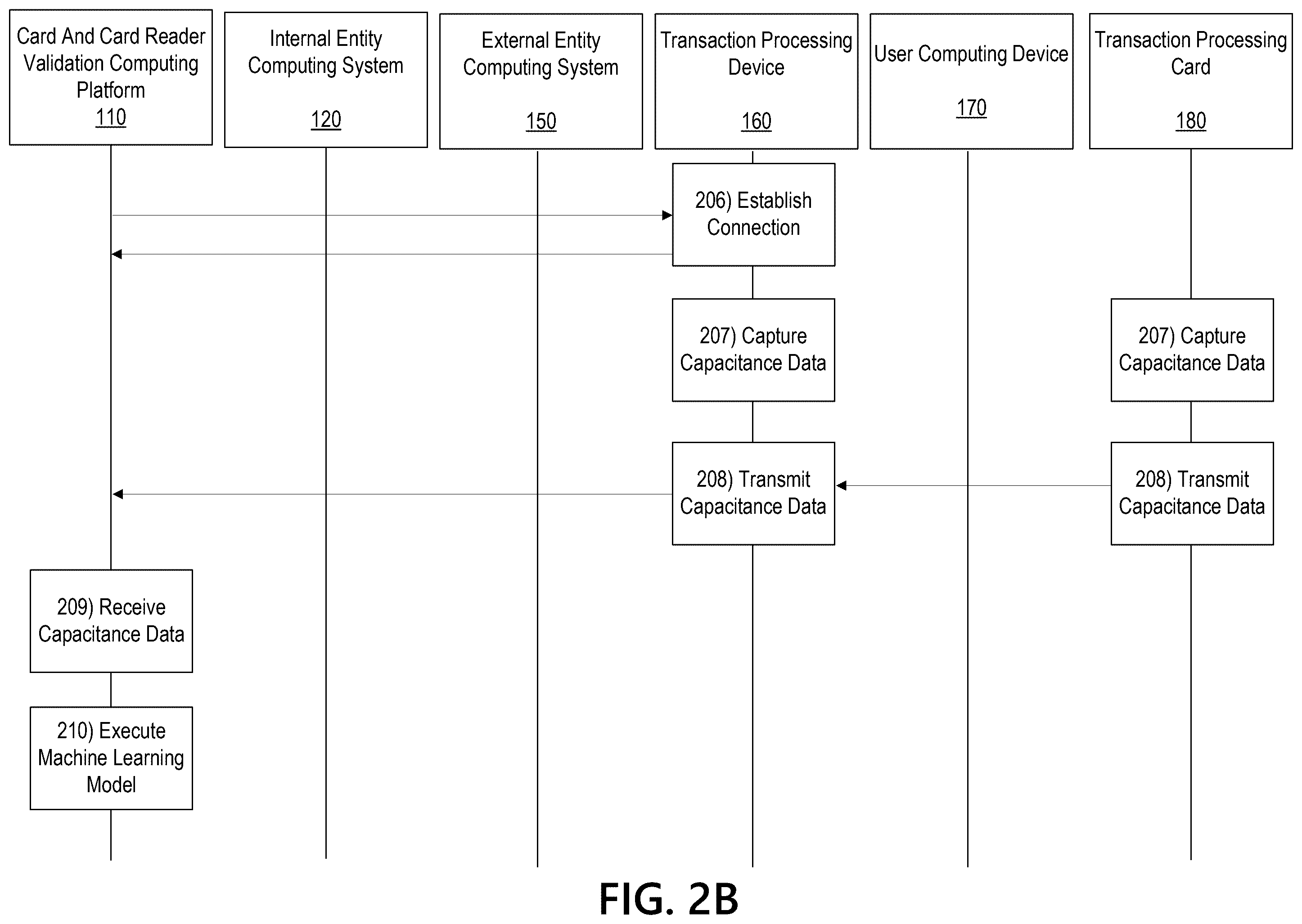 Patent US12586448 Figure 5 – Unauthorized activity detection at automated teller machine