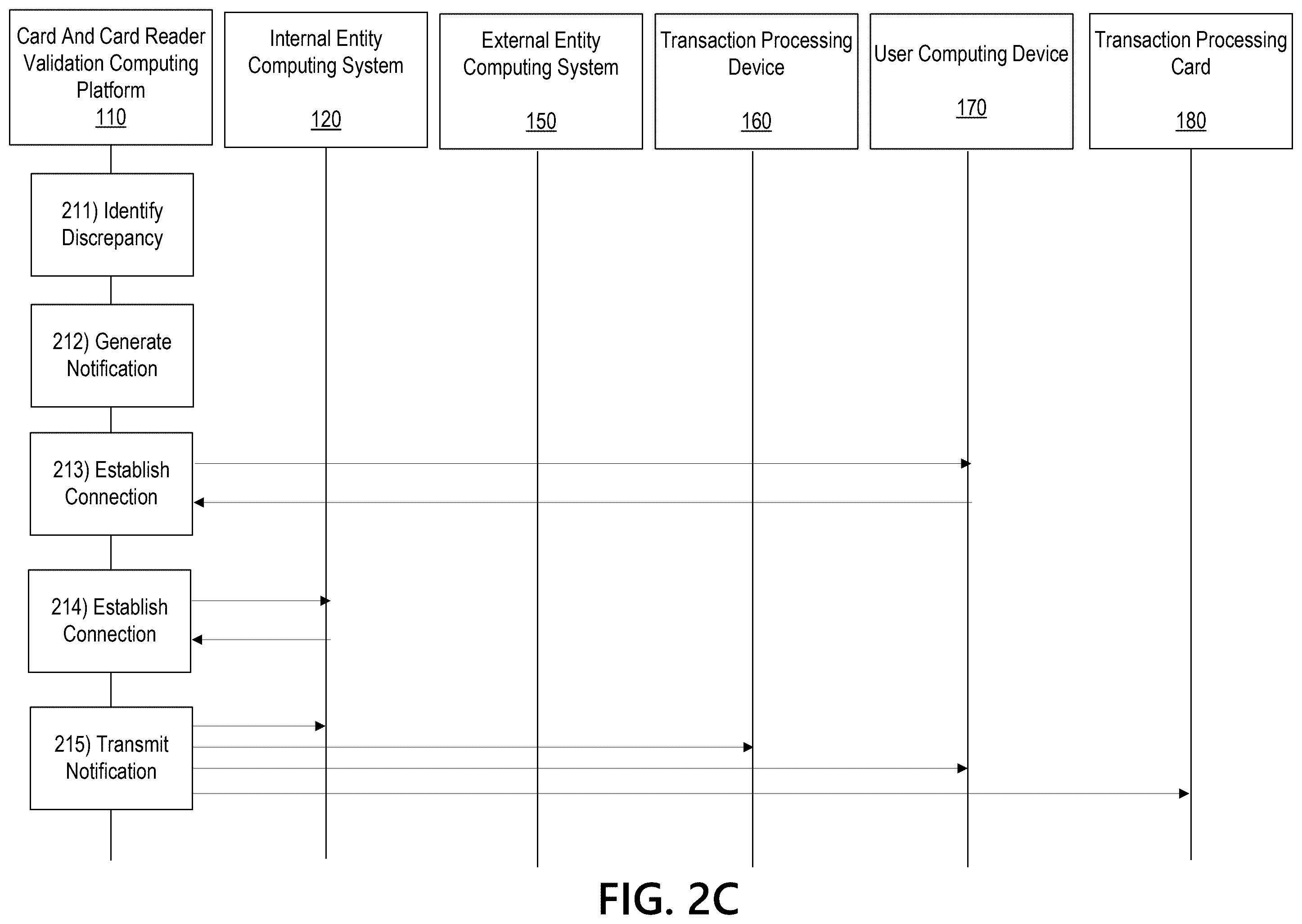 Patent US12586448 Figure 6 – Unauthorized activity detection at automated teller machine