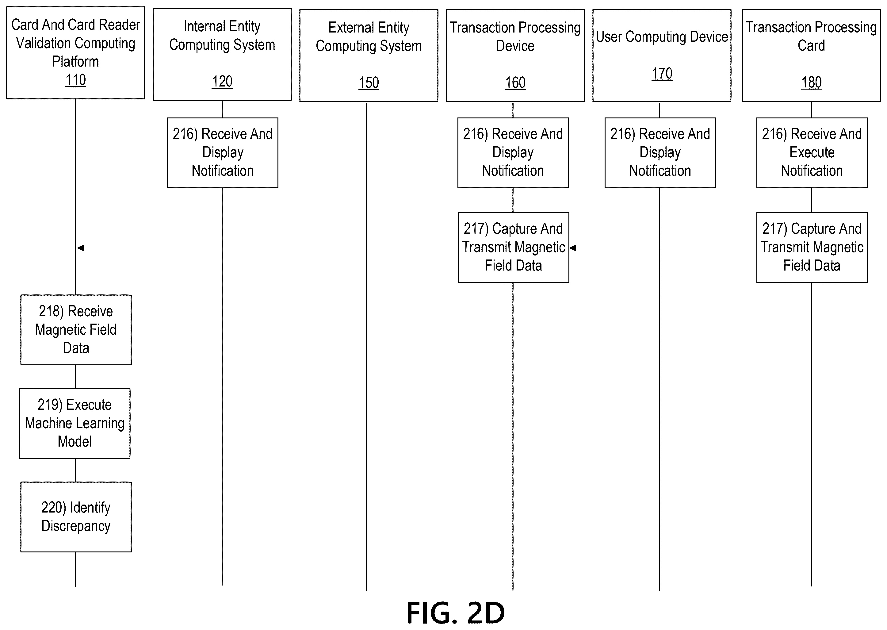 Patent US12586448 Figure 7 – Unauthorized activity detection at automated teller machine