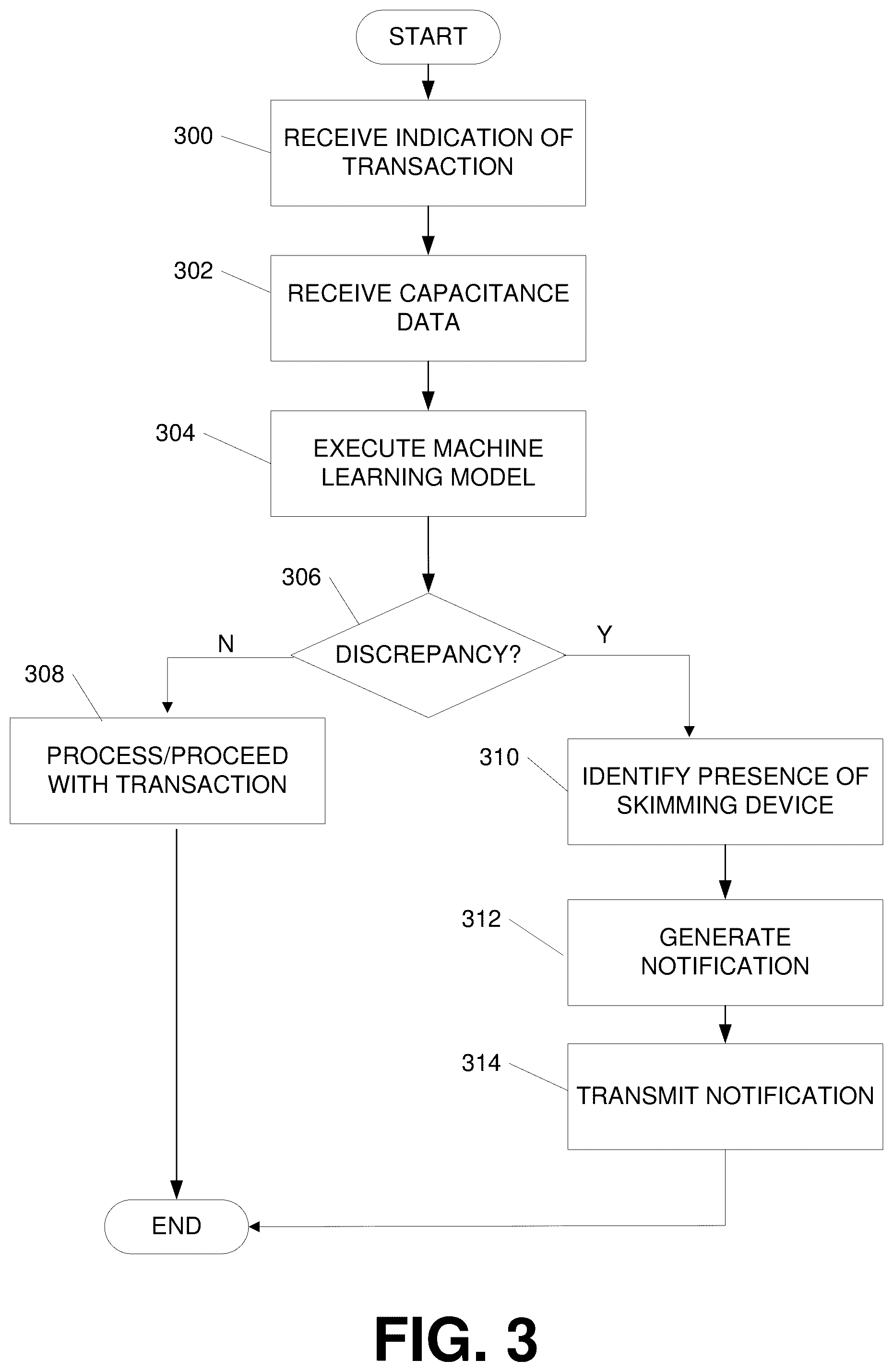 Patent US12586448 Figure 13 – Unauthorized activity detection at automated teller machine
