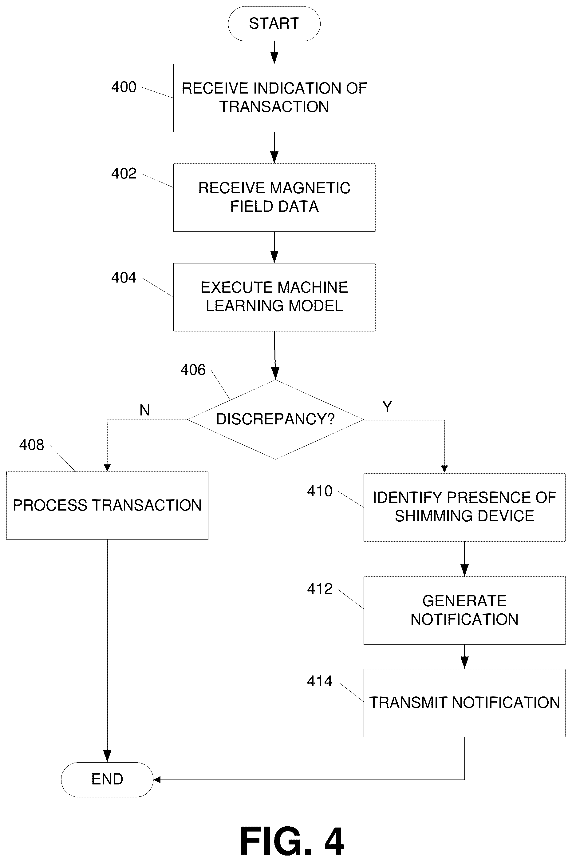 Patent US12586448 Figure 14 – Unauthorized activity detection at automated teller machine