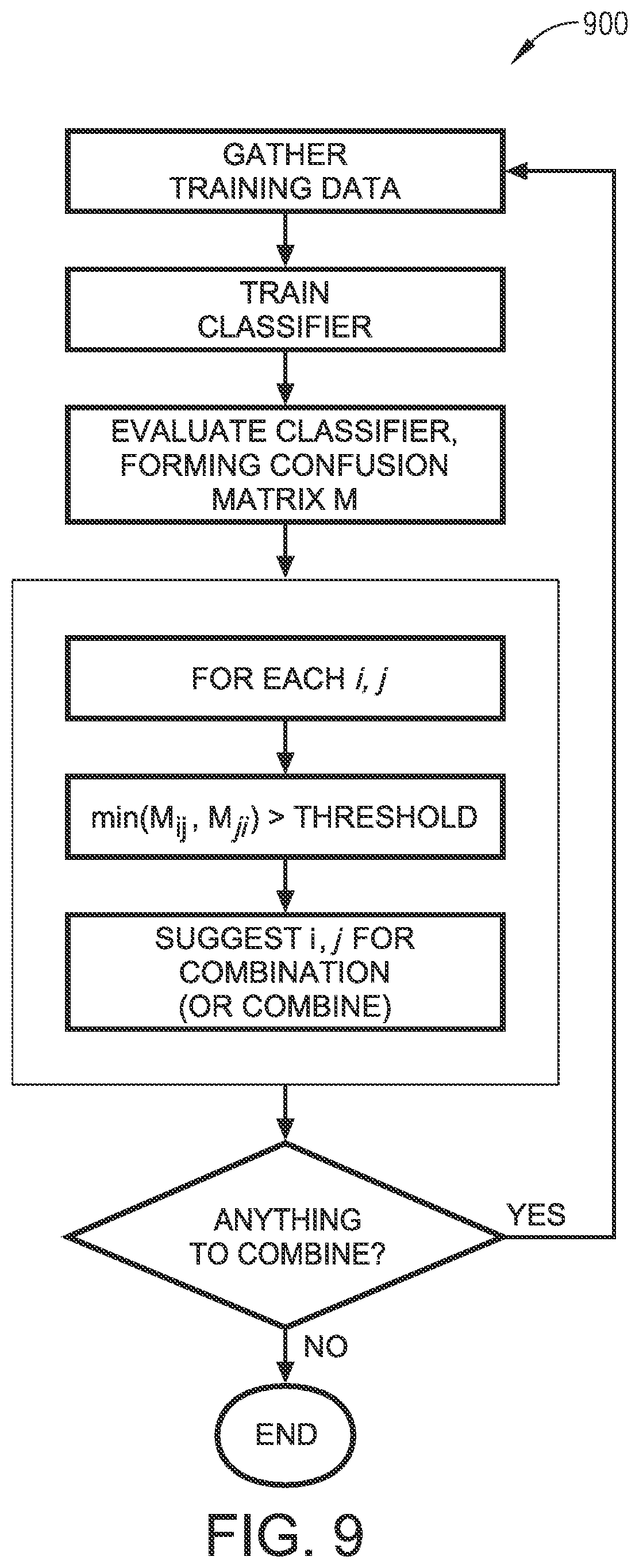 Patent US12586449 Figure 7 – Mobile device platform for automated visual retail product recognition