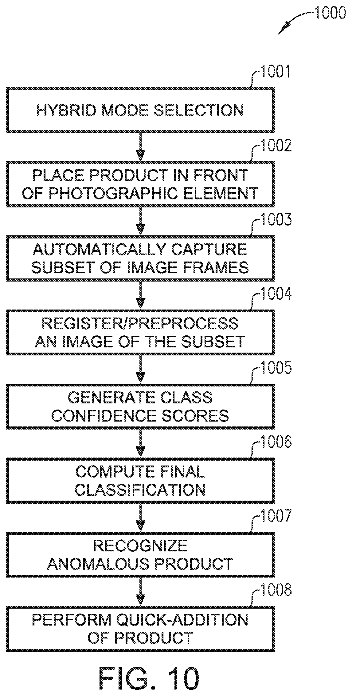 Patent US12586449 Figure 8 – Mobile device platform for automated visual retail product recognition