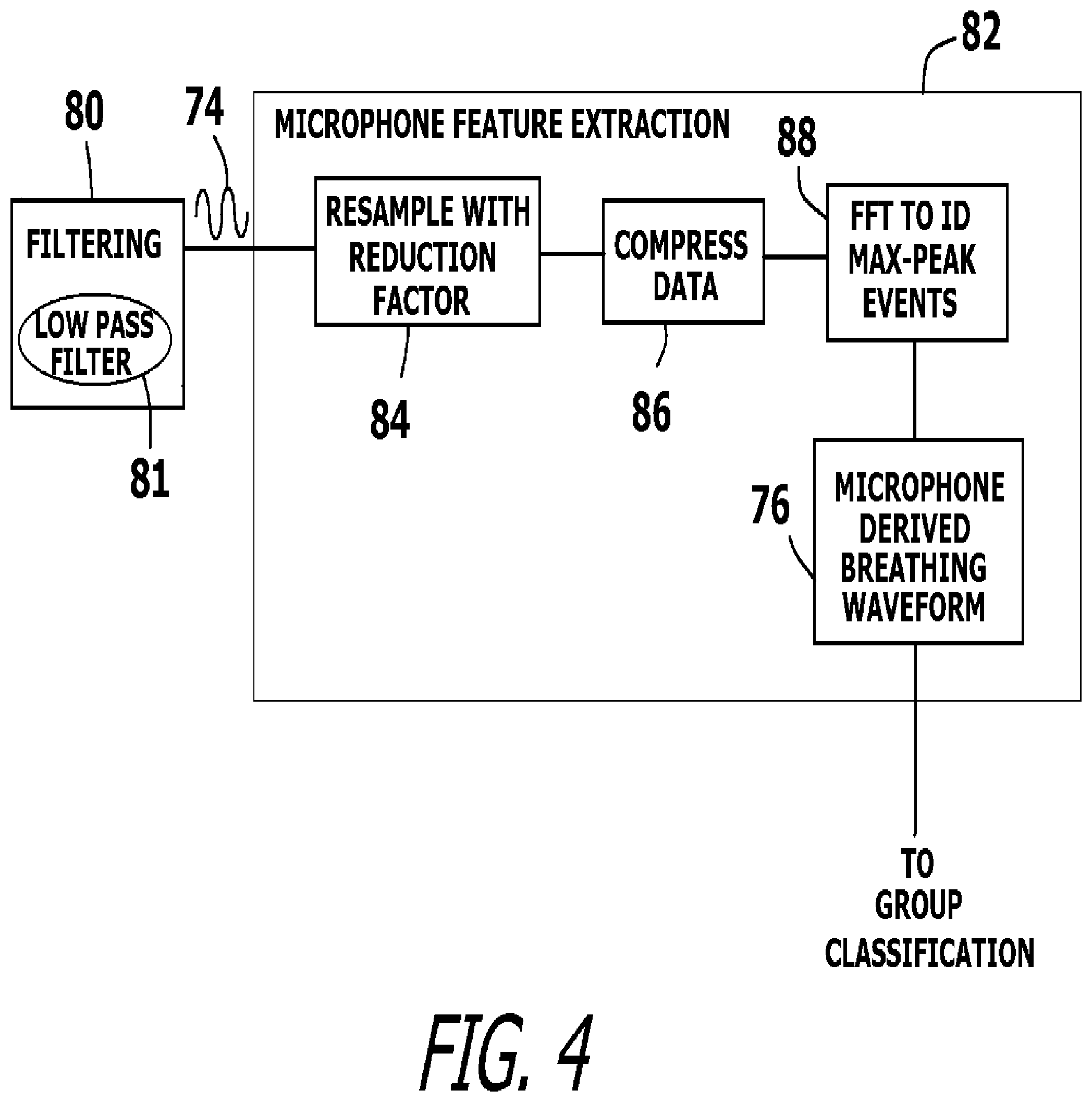 Patent US12586453 Figure 4 – System and method for monitoring life signs of a person