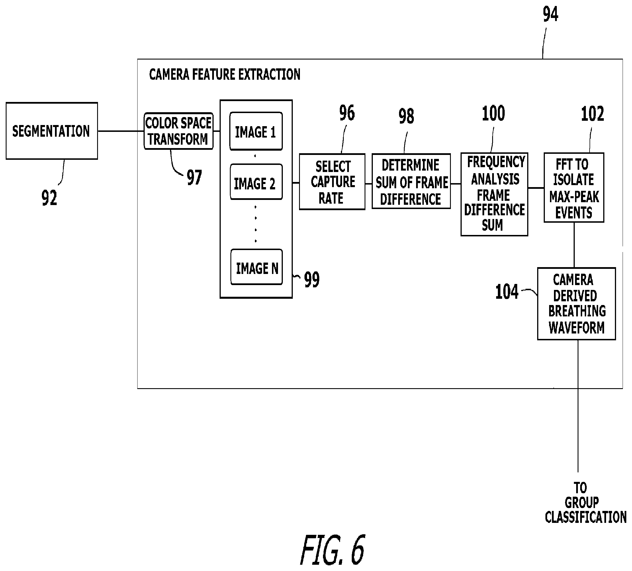 Patent US12586453 Figure 6 – System and method for monitoring life signs of a person