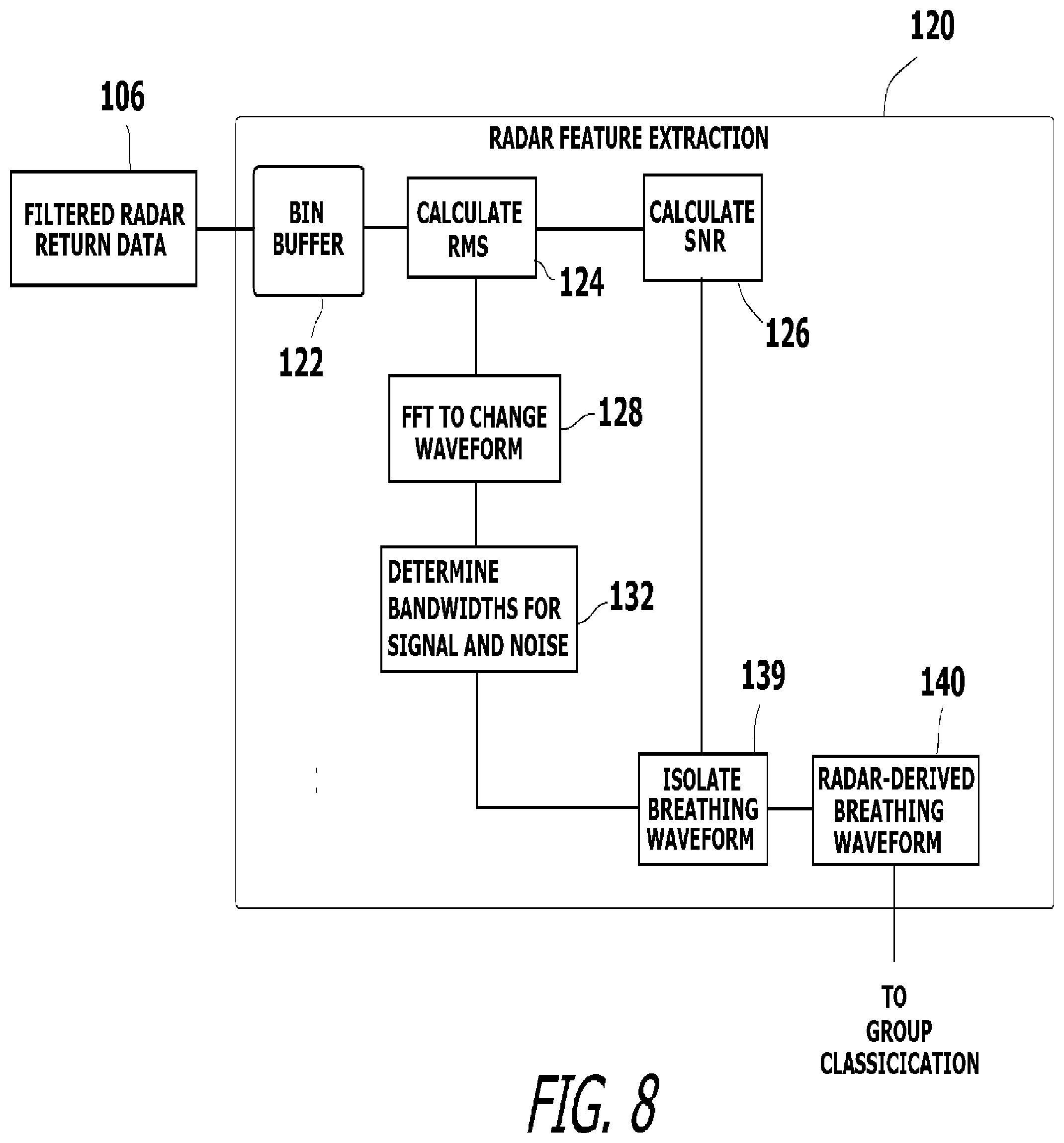 Patent US12586453 Figure 8 – System and method for monitoring life signs of a person