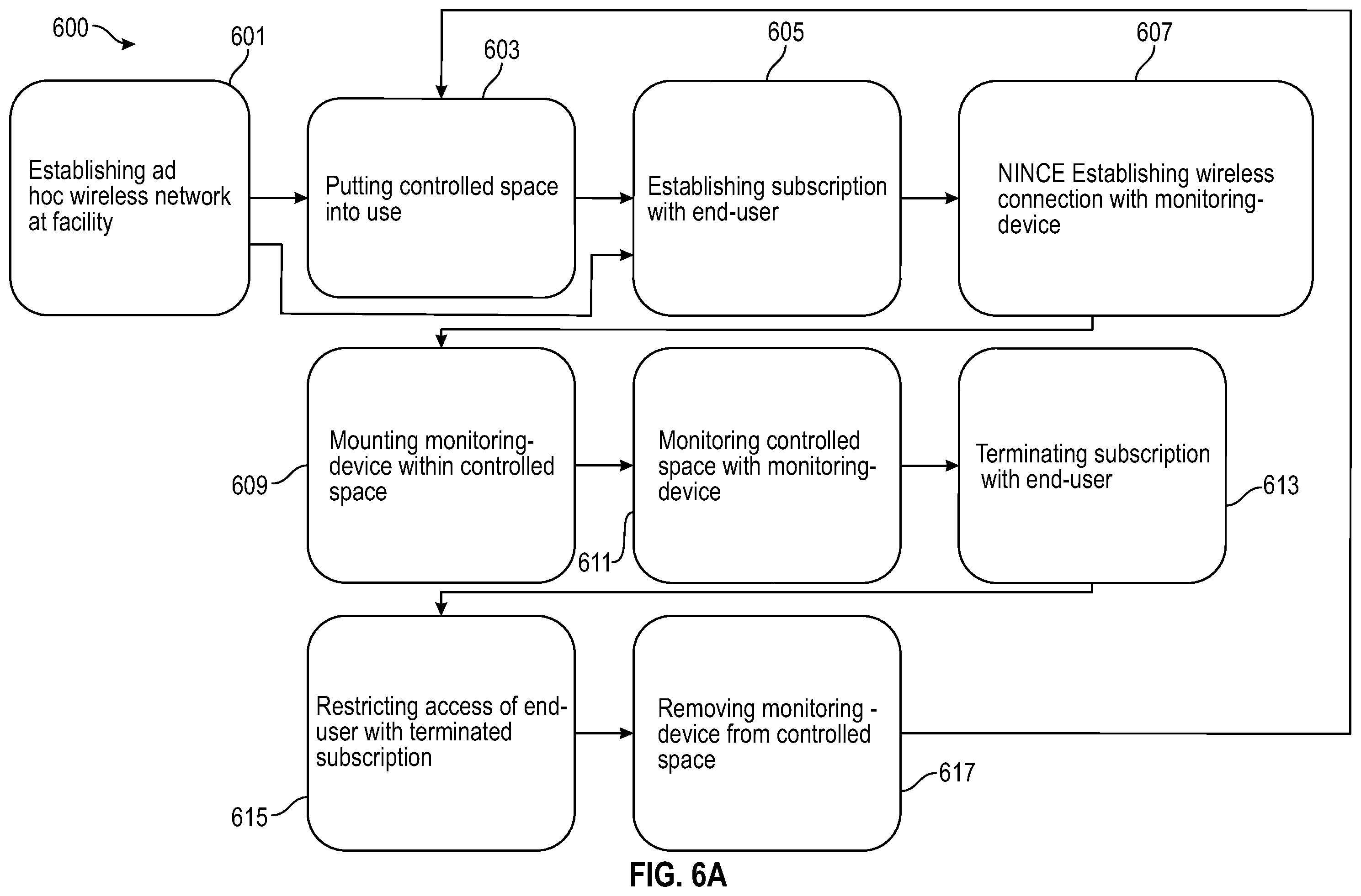 Patent US12586455 Figure 10 – Devices, systems, and methods for monitoring controlled spaces for transitory uses