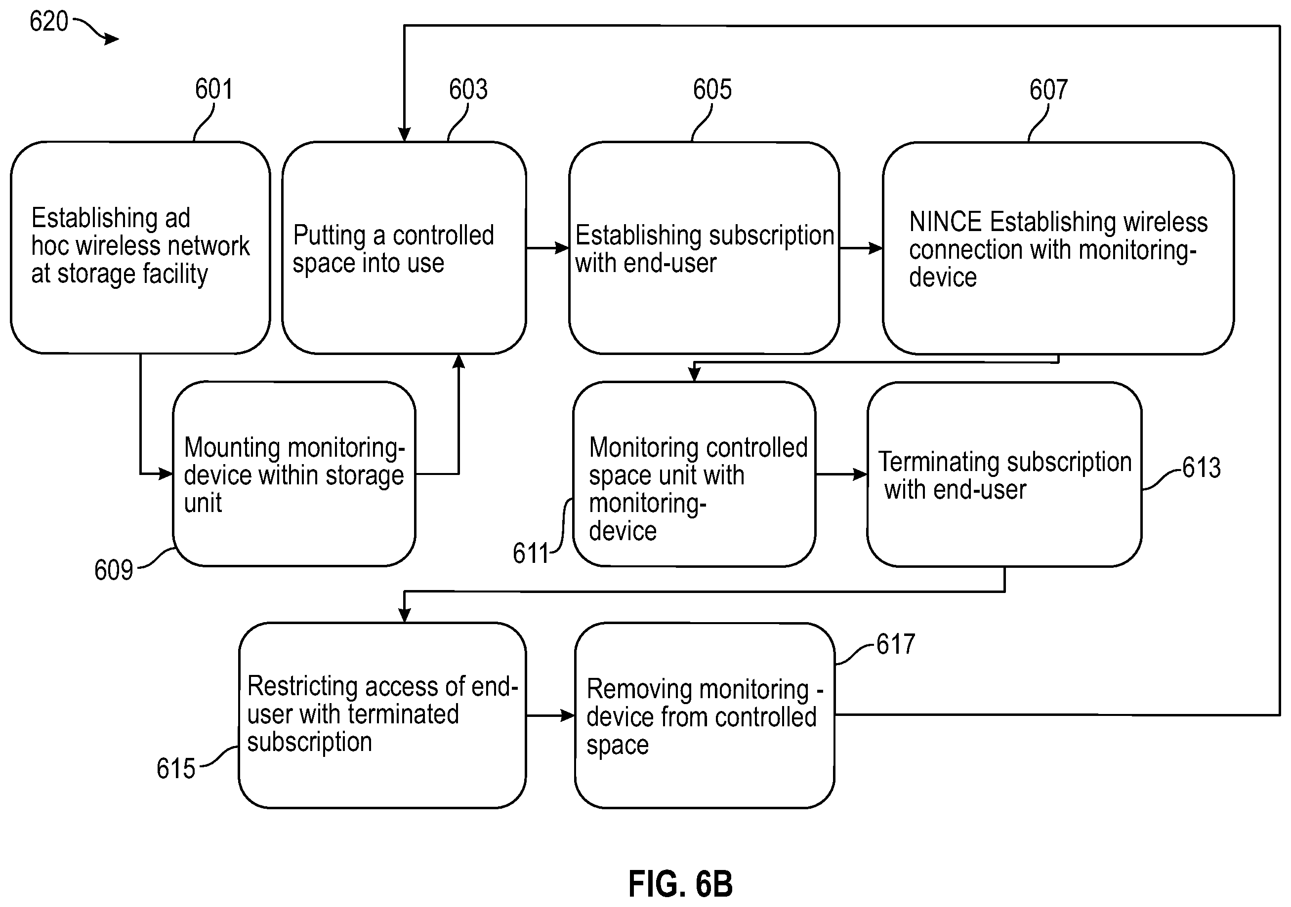 Patent US12586455 Figure 11 – Devices, systems, and methods for monitoring controlled spaces for transitory uses
