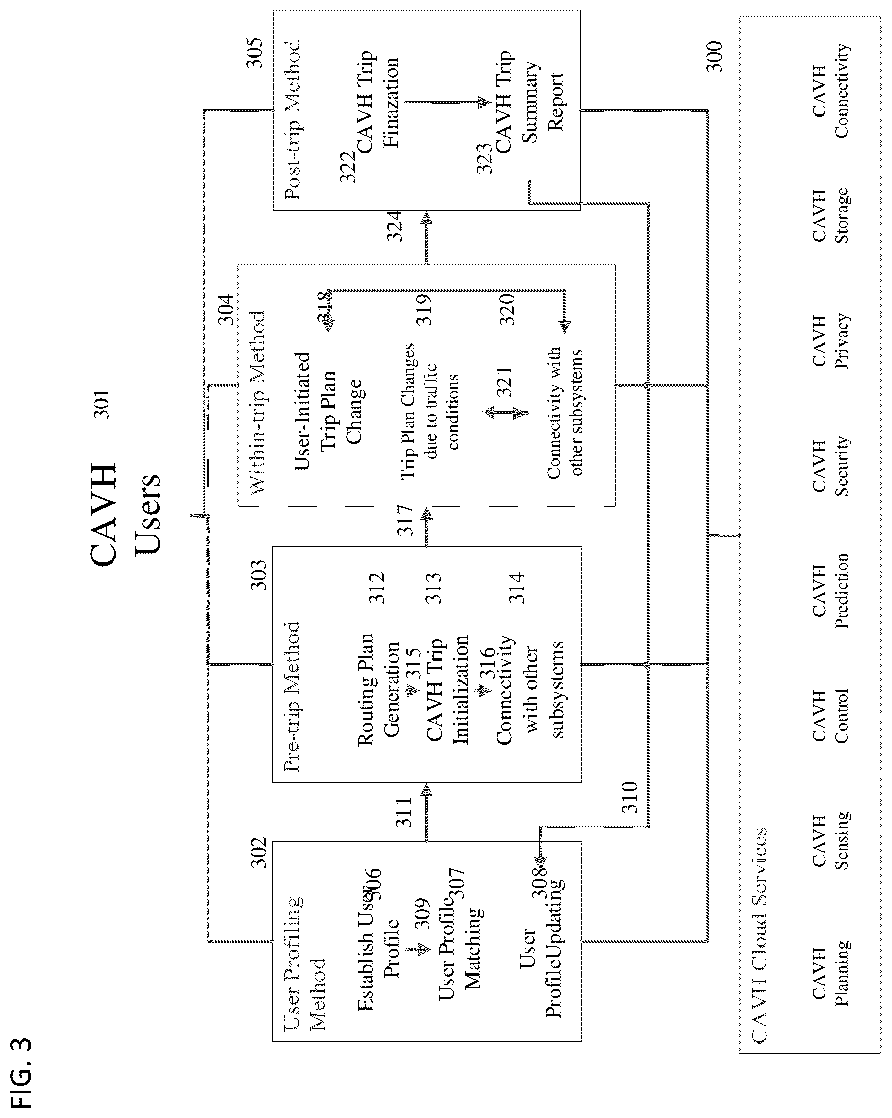 Patent US12586461 Figure 10 – Cloud-based model deployment and control system (CMDCS) for providing automated driving services