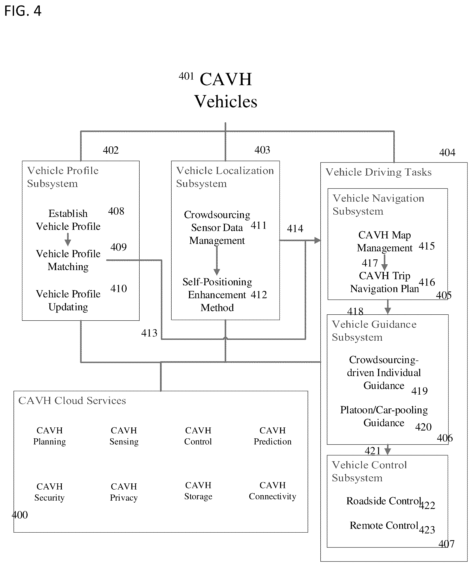 Patent US12586461 Figure 11 – Cloud-based model deployment and control system (CMDCS) for providing automated driving services