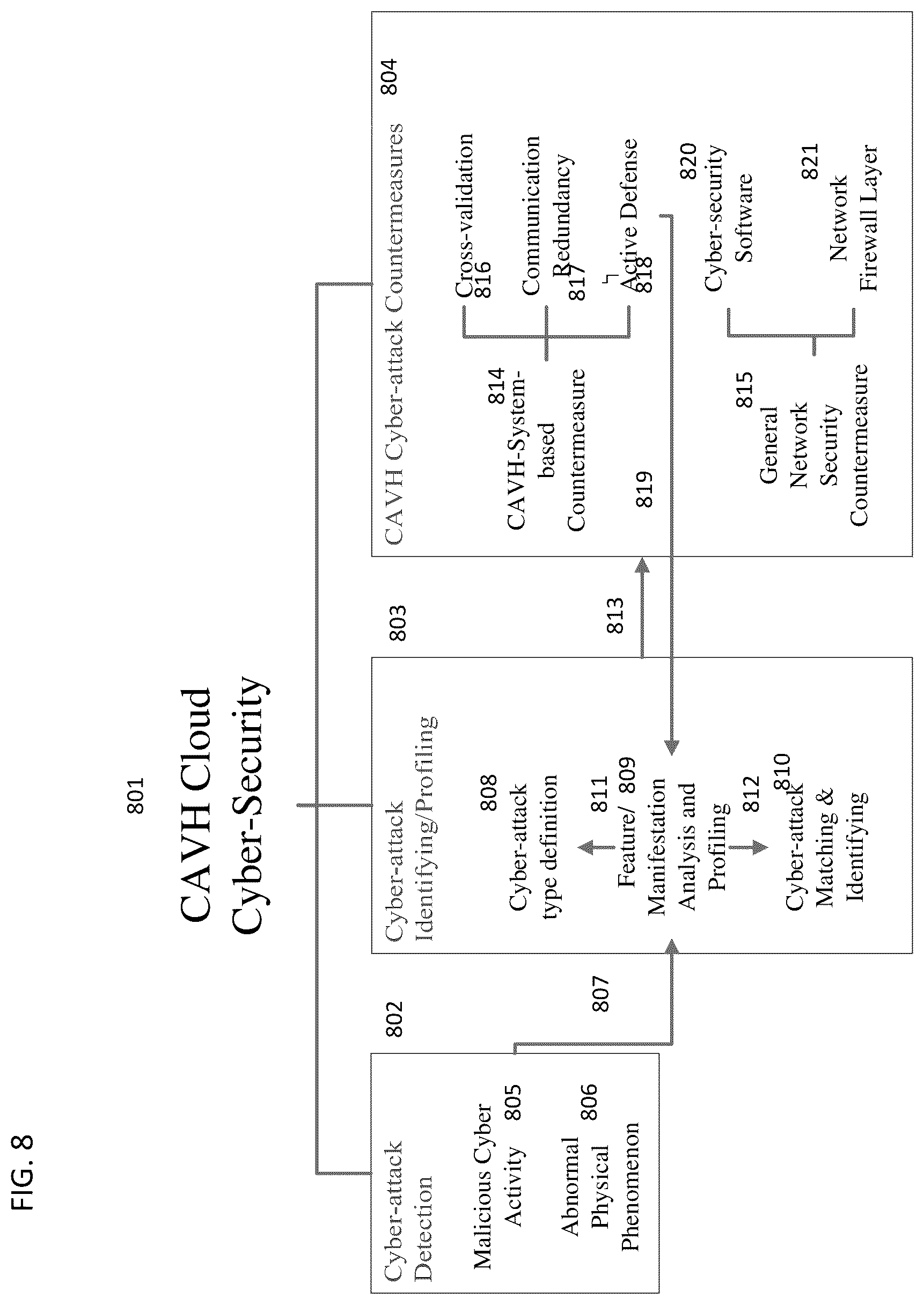 Patent US12586461 Figure 15 – Cloud-based model deployment and control system (CMDCS) for providing automated driving services