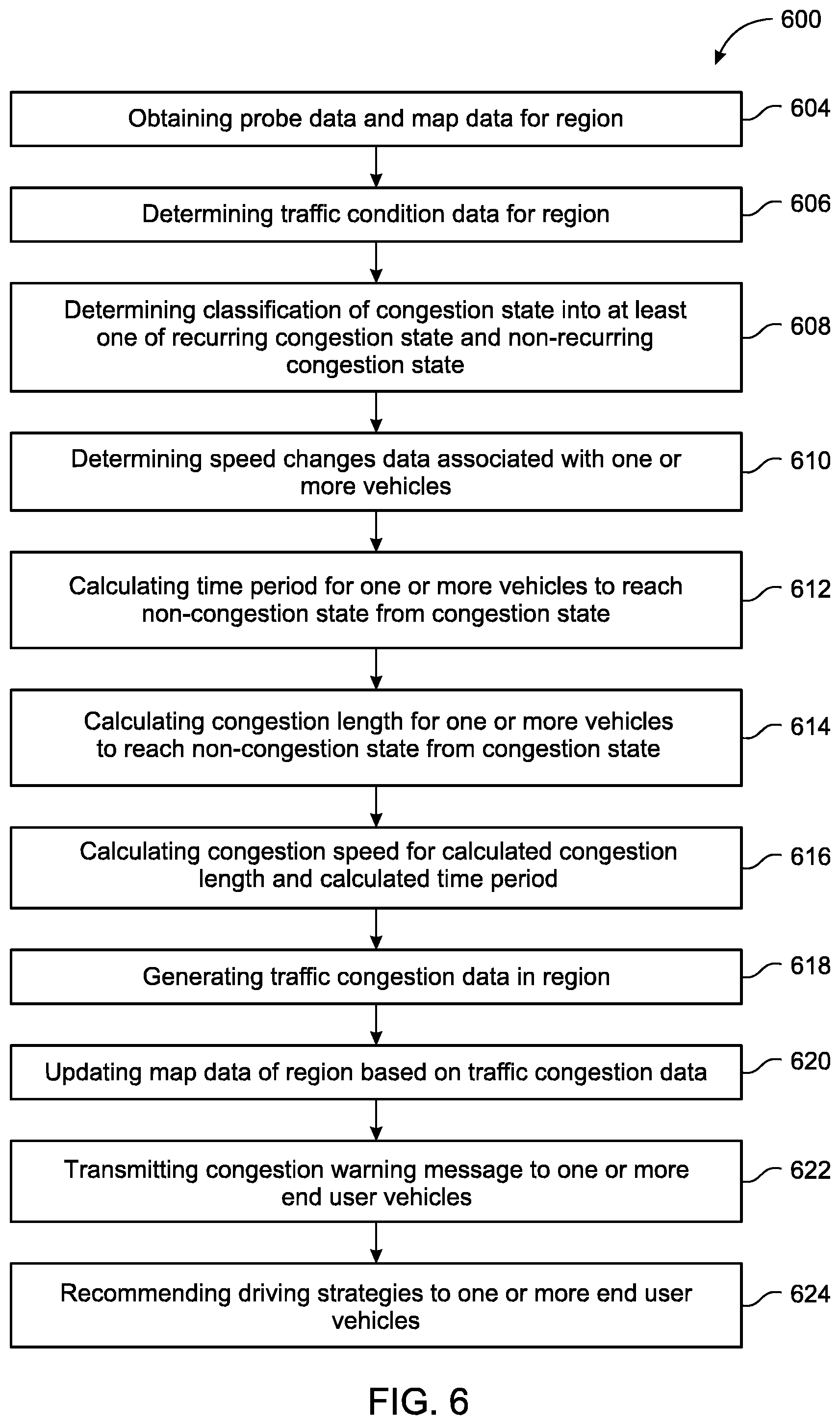 Patent US12586462 Figure 6 – System and method for generating traffic congestion data for an impacted road