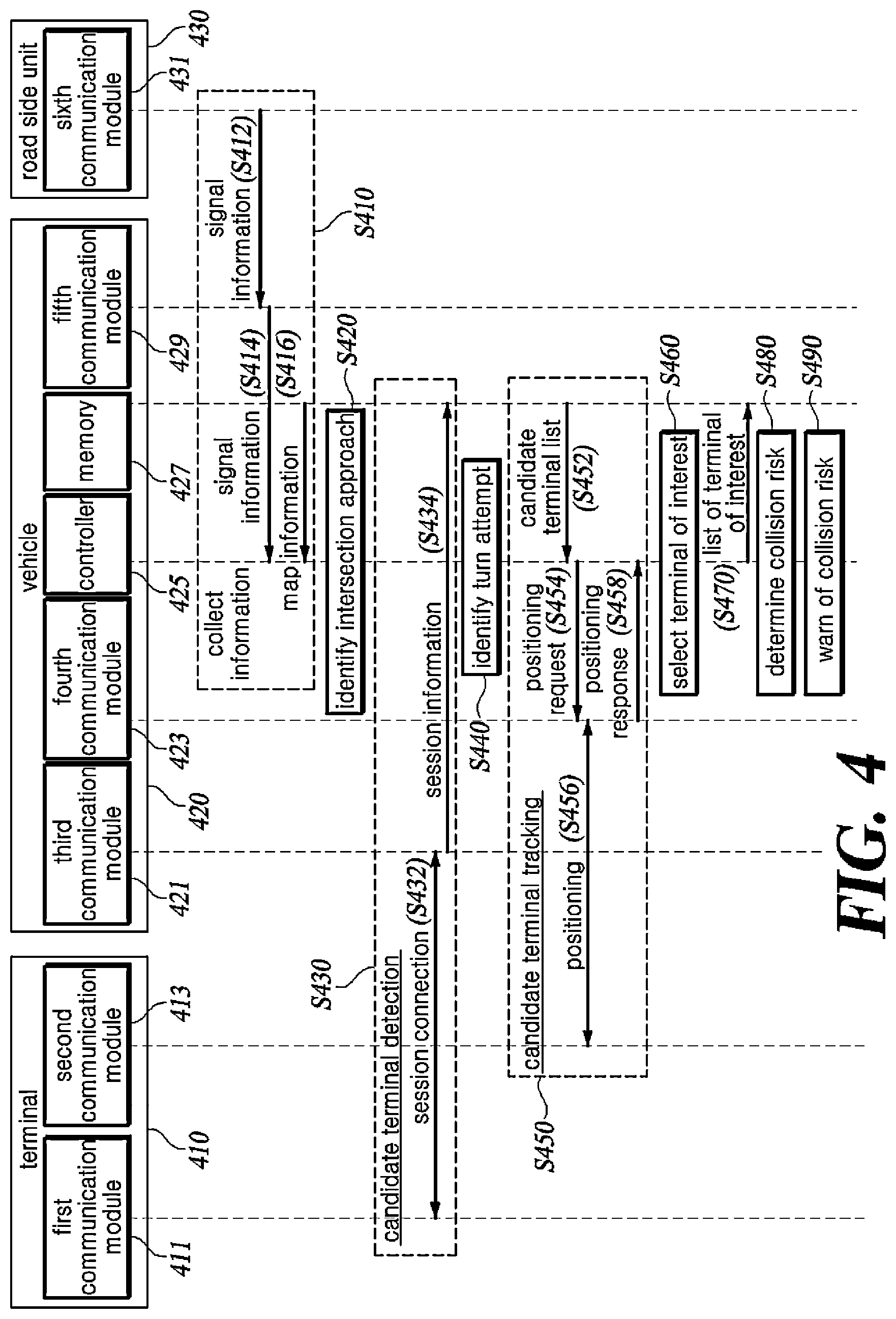 Patent US12586465 Figure 4 – Method and apparatus for assisting right turn of autonomous vehicle based on UWB communication and V2X communication at intersection