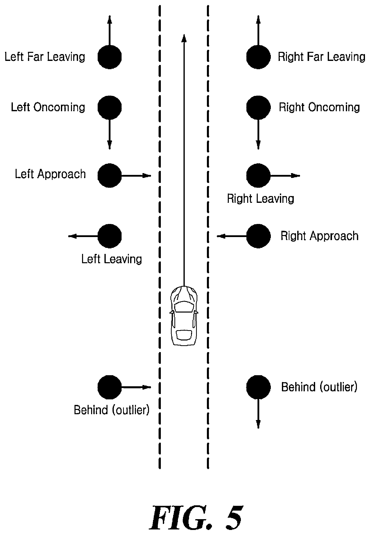 Patent US12586465 Figure 5 – Method and apparatus for assisting right turn of autonomous vehicle based on UWB communication and V2X communication at intersection