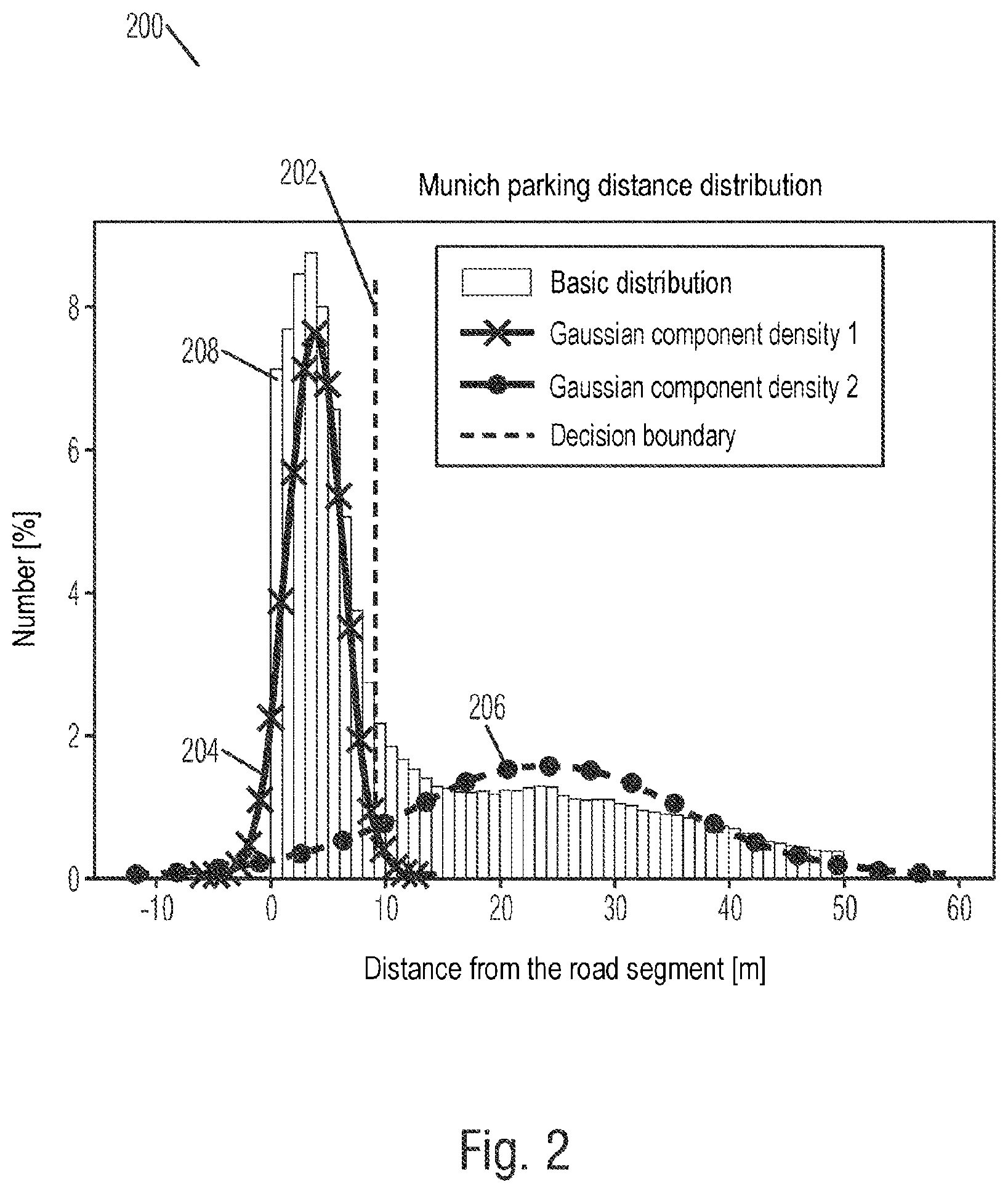 Patent US12586468 Figure 2 – Method for providing the current capacity utilization of parking spaces along a road to a vehicle, computer-readable medium, system, and vehicle