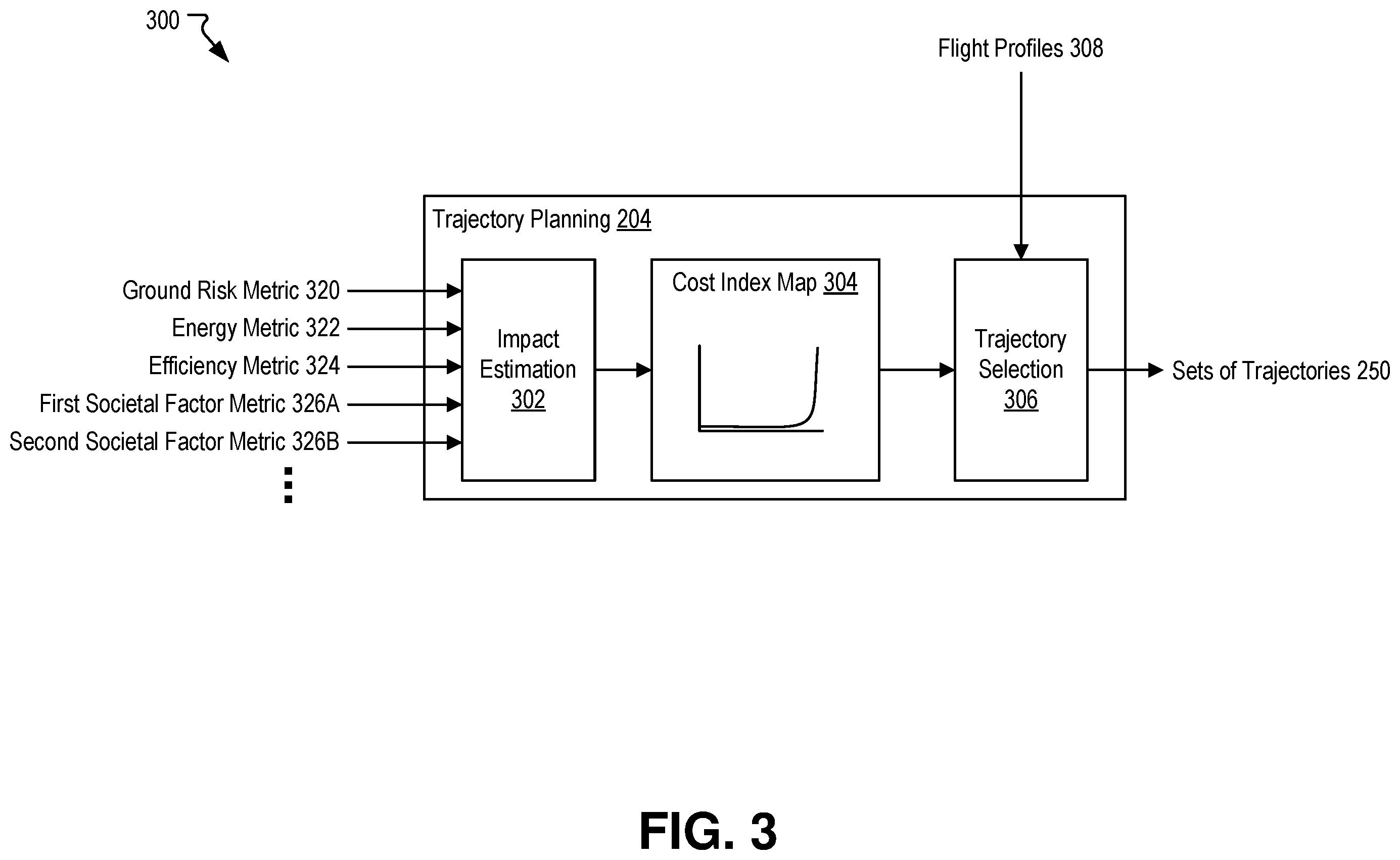Patent US12586477 Figure 3 – Flight planning based on societal impact considerations