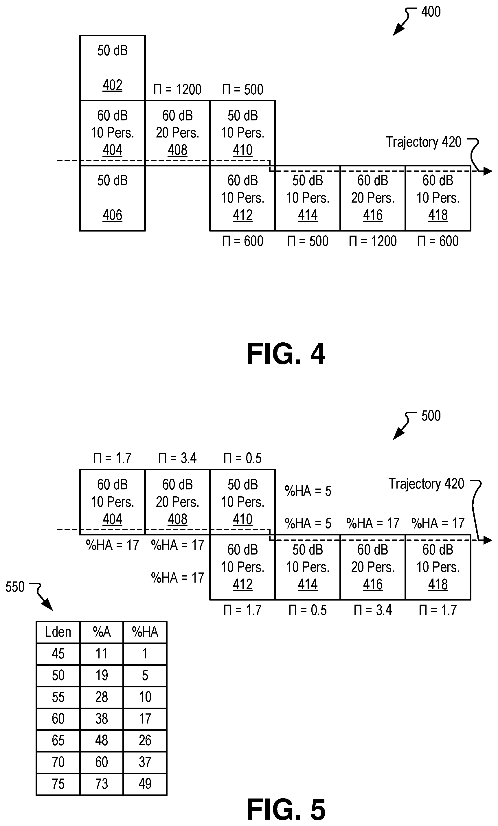 Patent US12586477 Figure 4 – Flight planning based on societal impact considerations