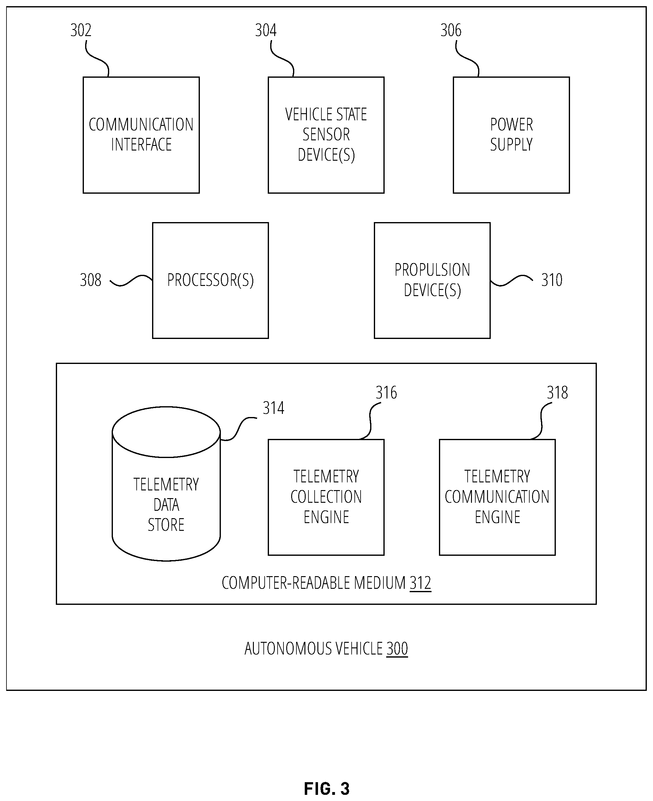 Patent US12586478 Figure 3 – Unsupervised anomaly detection for autonomous vehicles