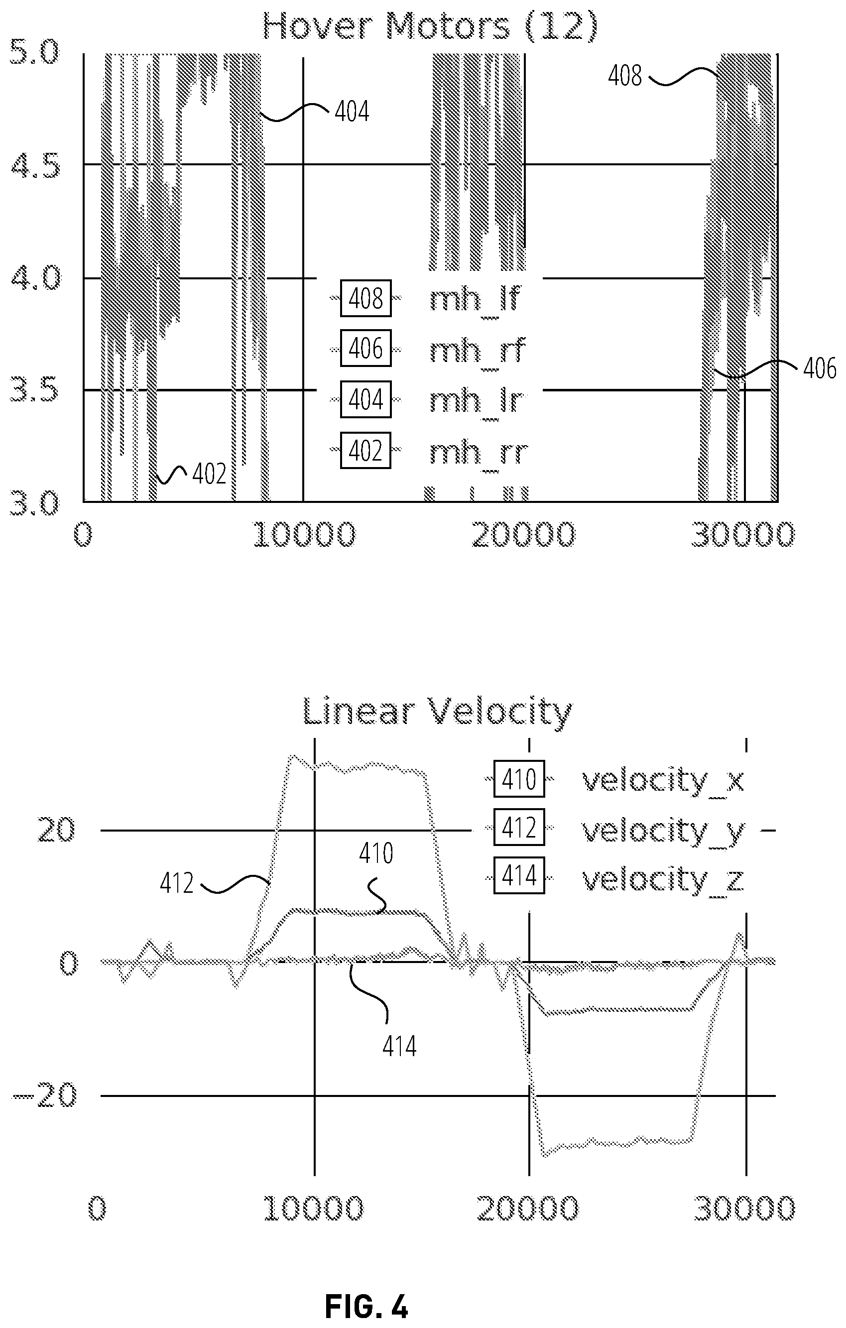 Patent US12586478 Figure 4 – Unsupervised anomaly detection for autonomous vehicles