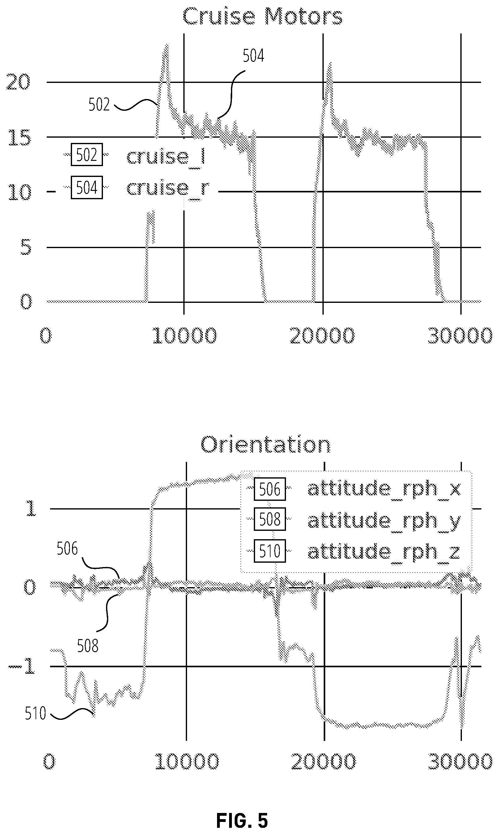 Patent US12586478 Figure 5 – Unsupervised anomaly detection for autonomous vehicles