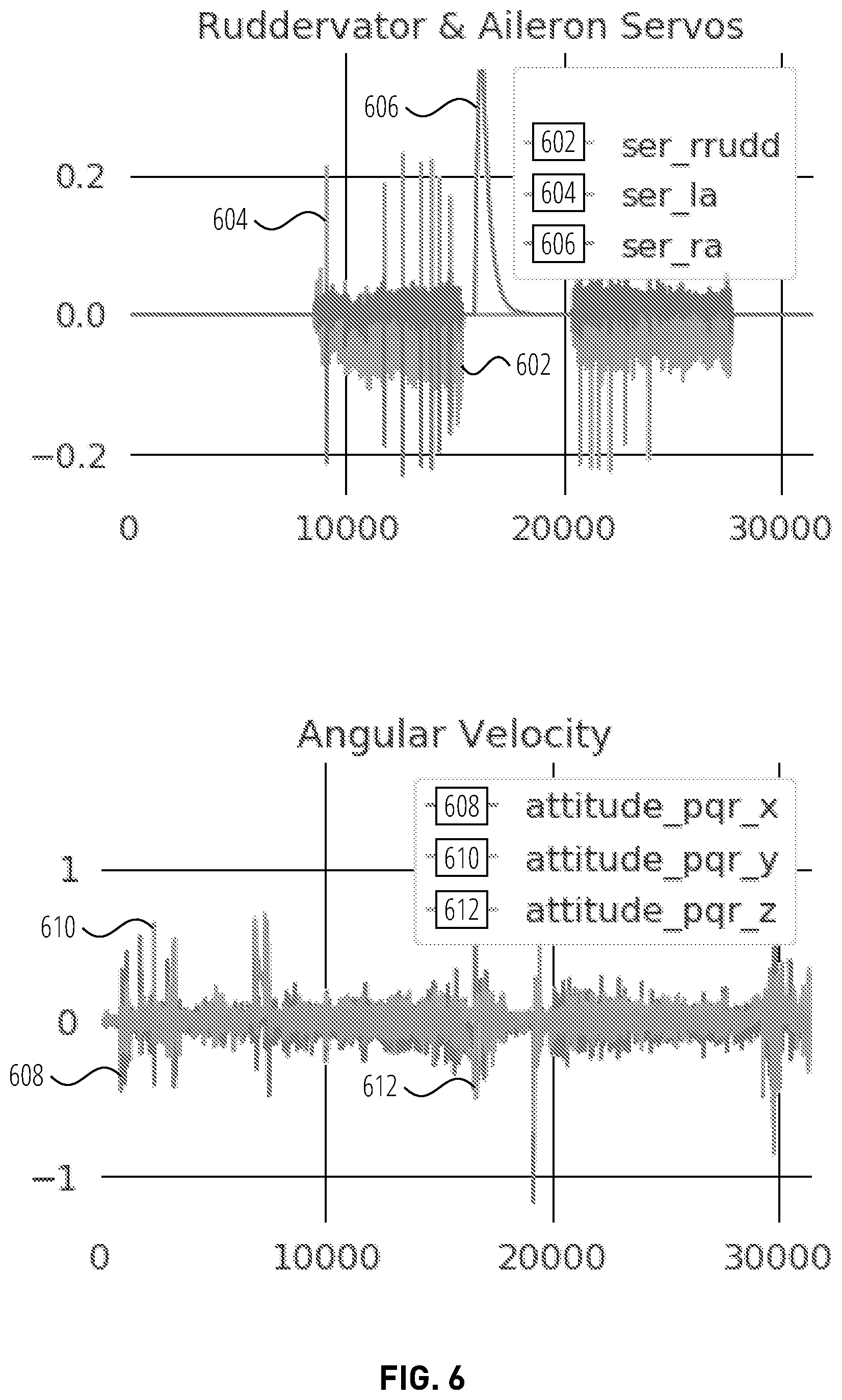 Patent US12586478 Figure 6 – Unsupervised anomaly detection for autonomous vehicles