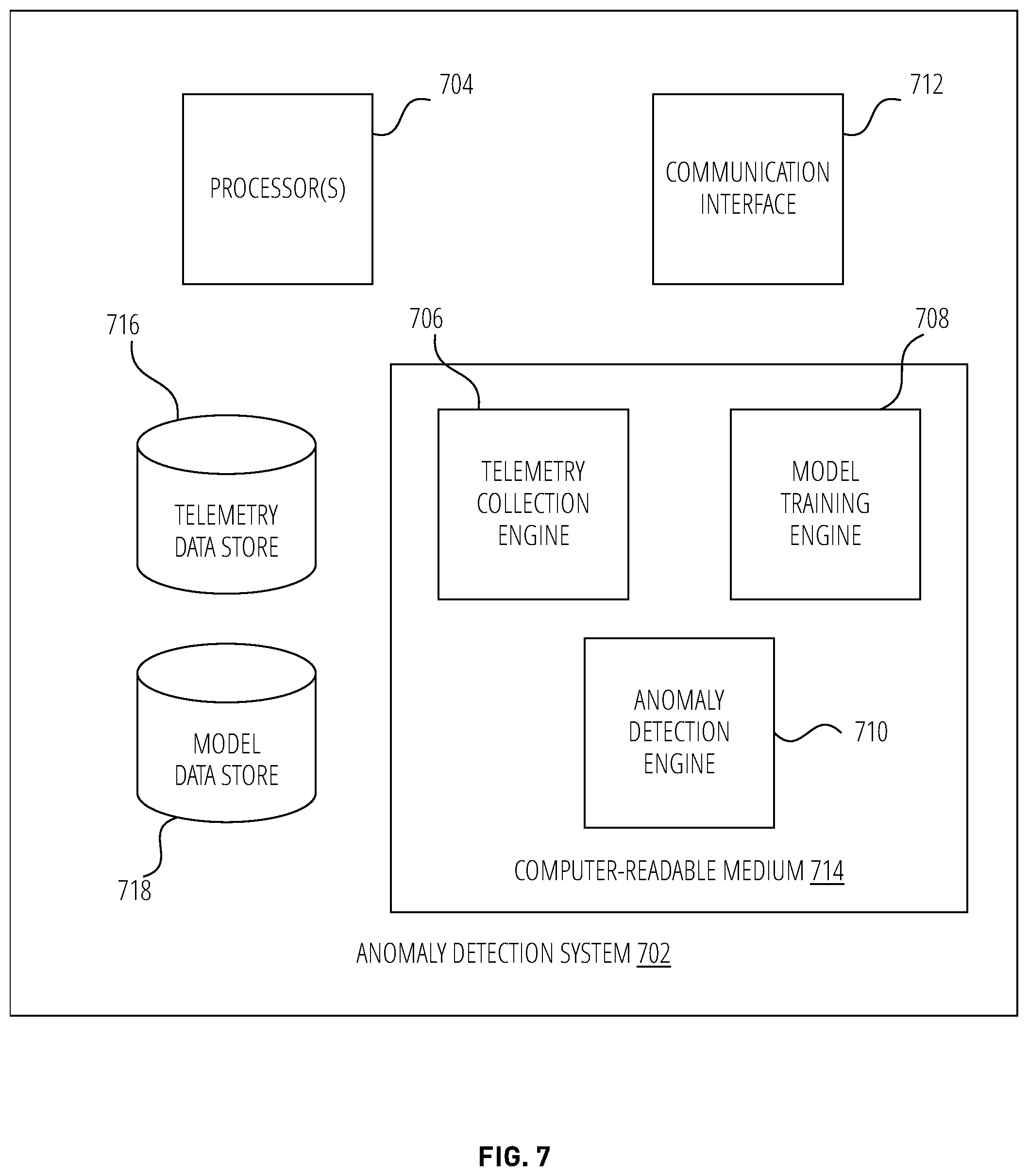 Patent US12586478 Figure 7 – Unsupervised anomaly detection for autonomous vehicles