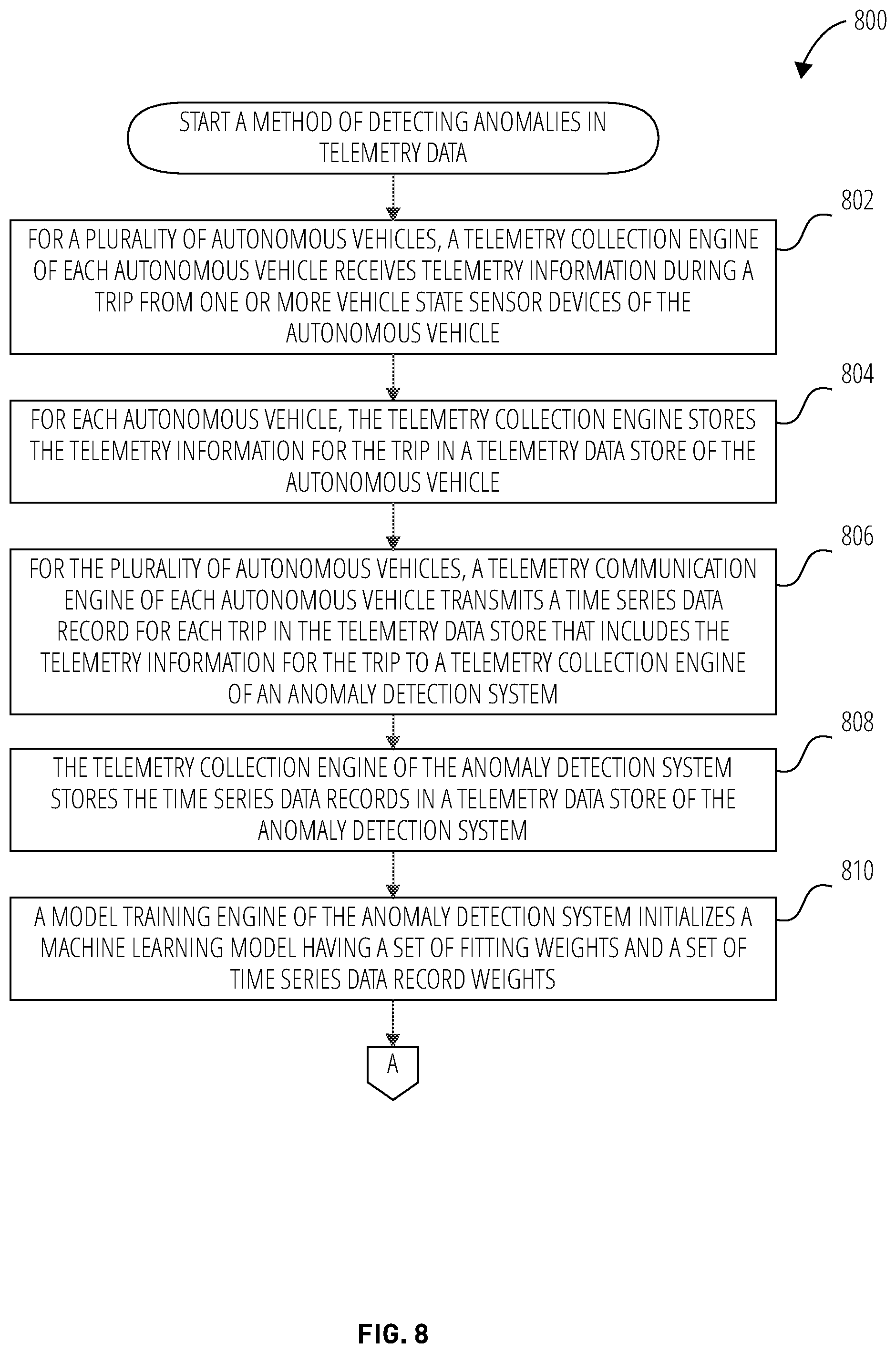 Patent US12586478 Figure 8 – Unsupervised anomaly detection for autonomous vehicles