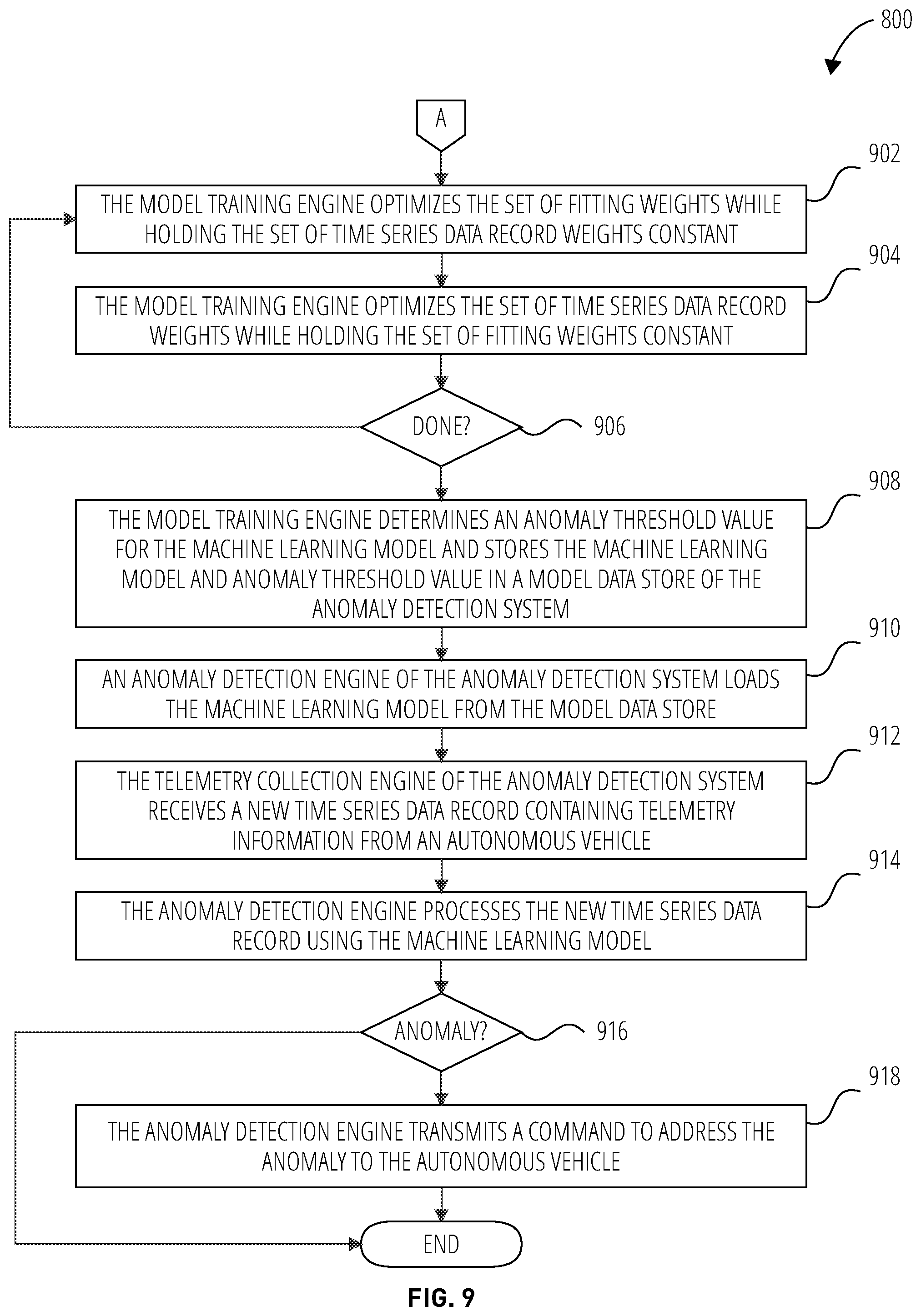 Patent US12586478 Figure 9 – Unsupervised anomaly detection for autonomous vehicles