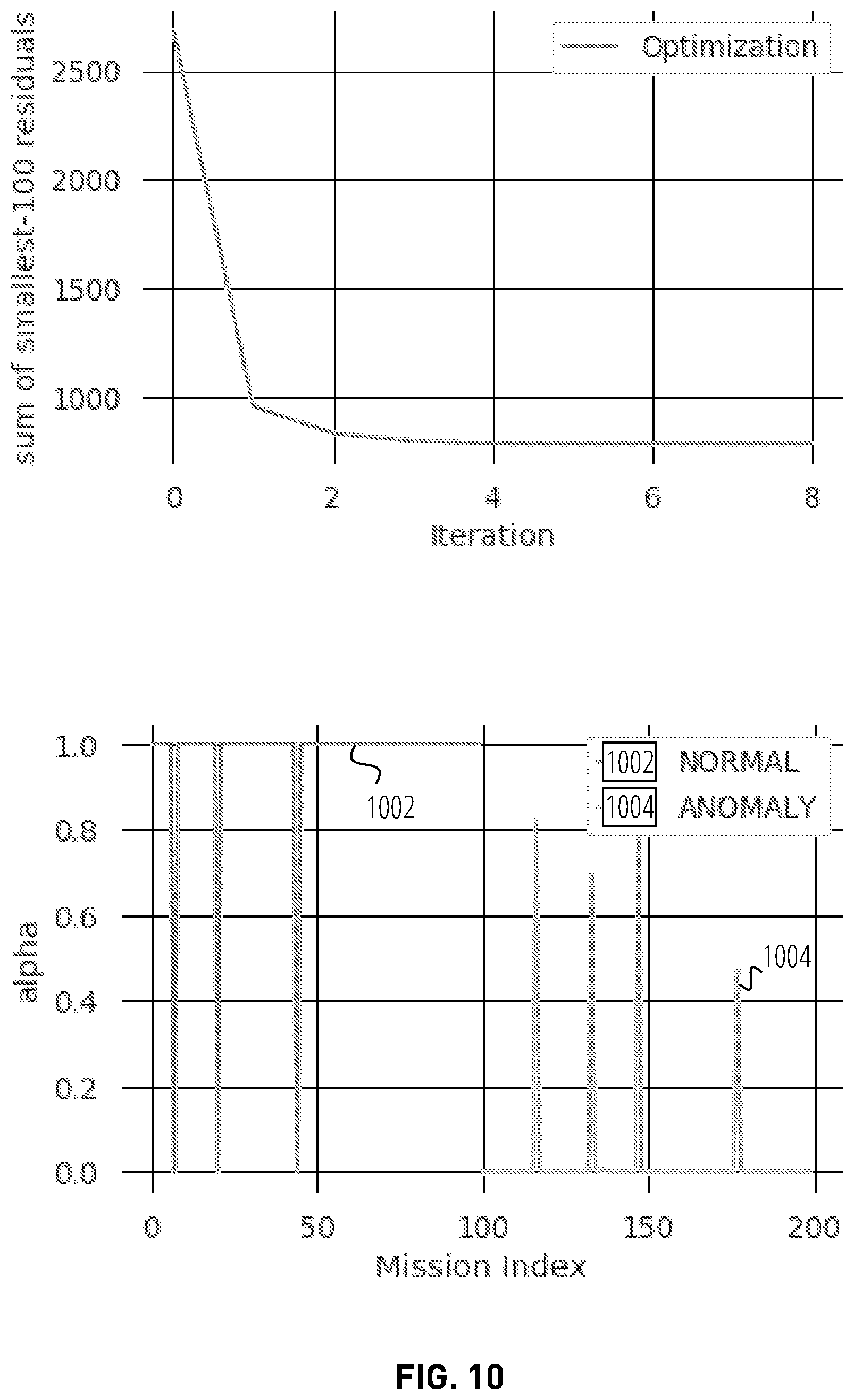 Patent US12586478 Figure 10 – Unsupervised anomaly detection for autonomous vehicles