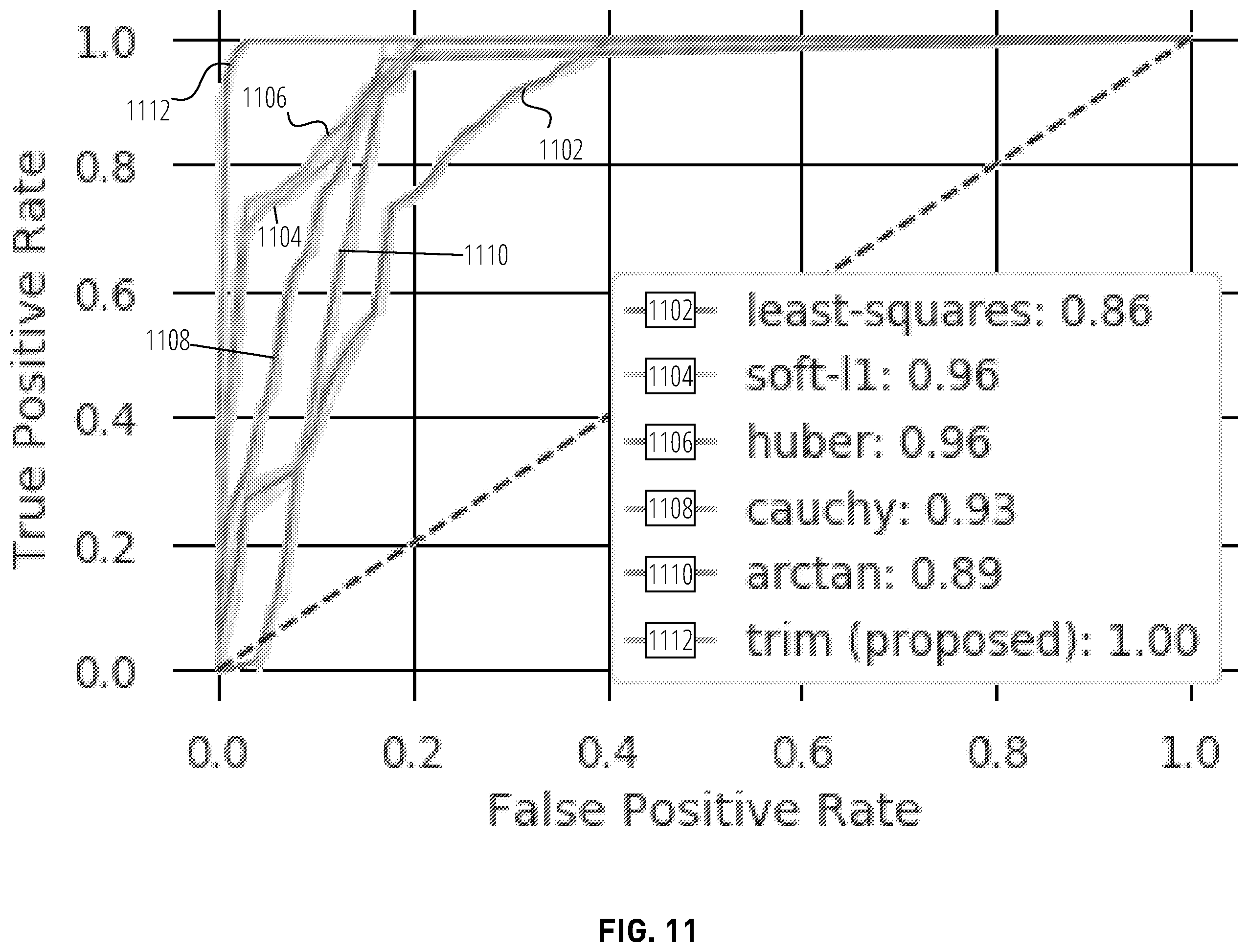 Patent US12586478 Figure 11 – Unsupervised anomaly detection for autonomous vehicles